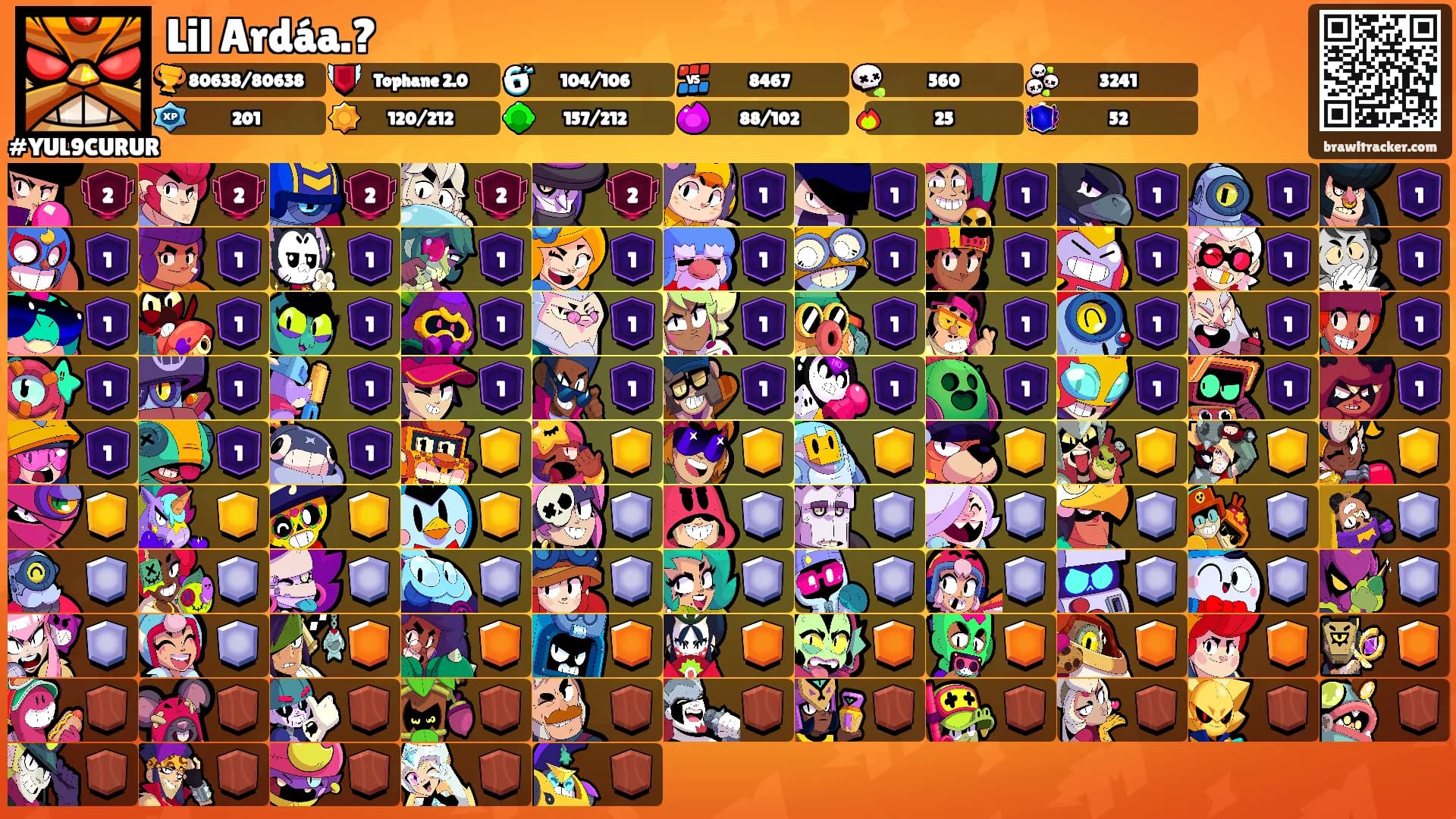 Lil Ardáa.?'s Ranks