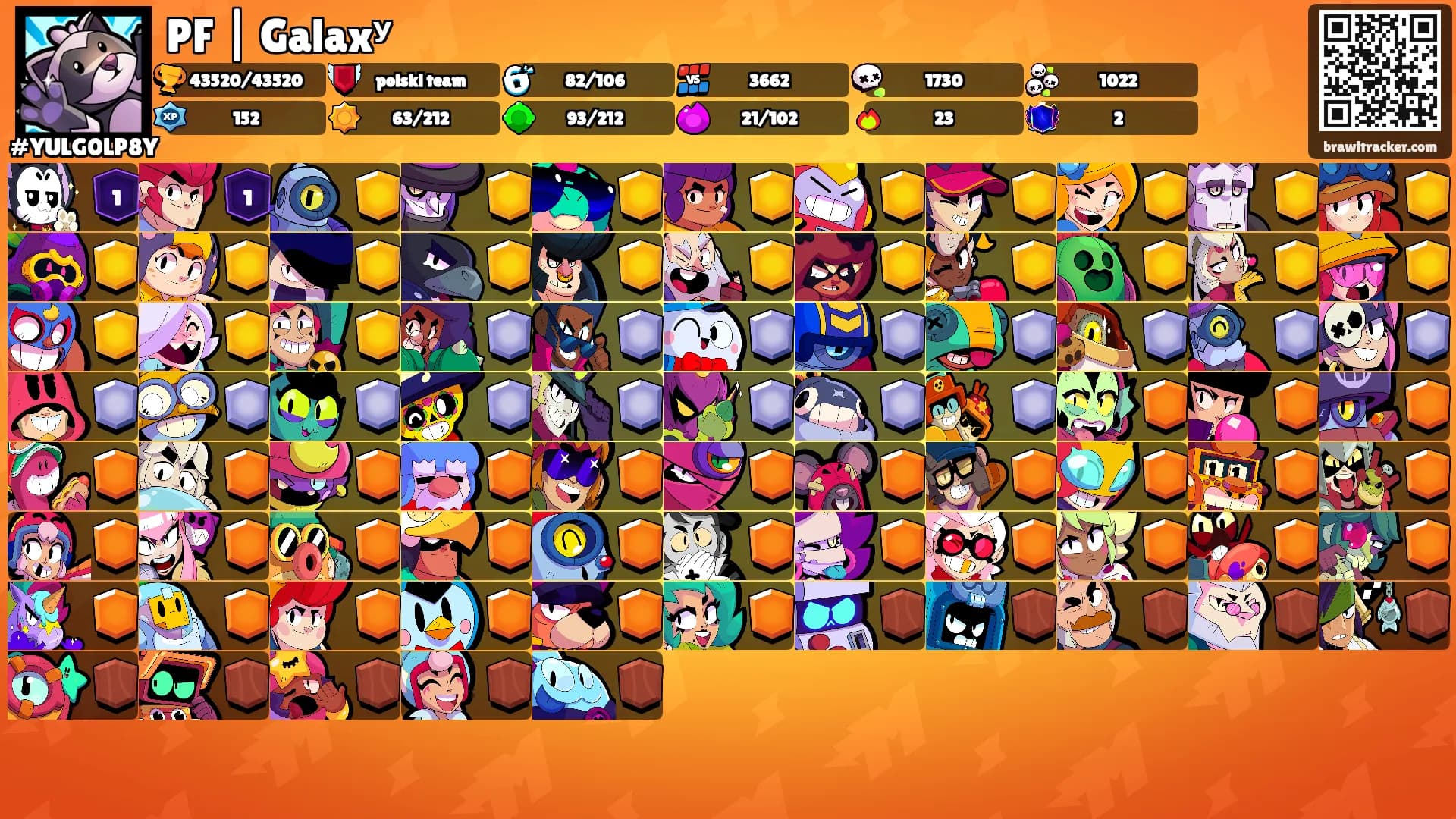 PF | Galaxʸ's Ranks
