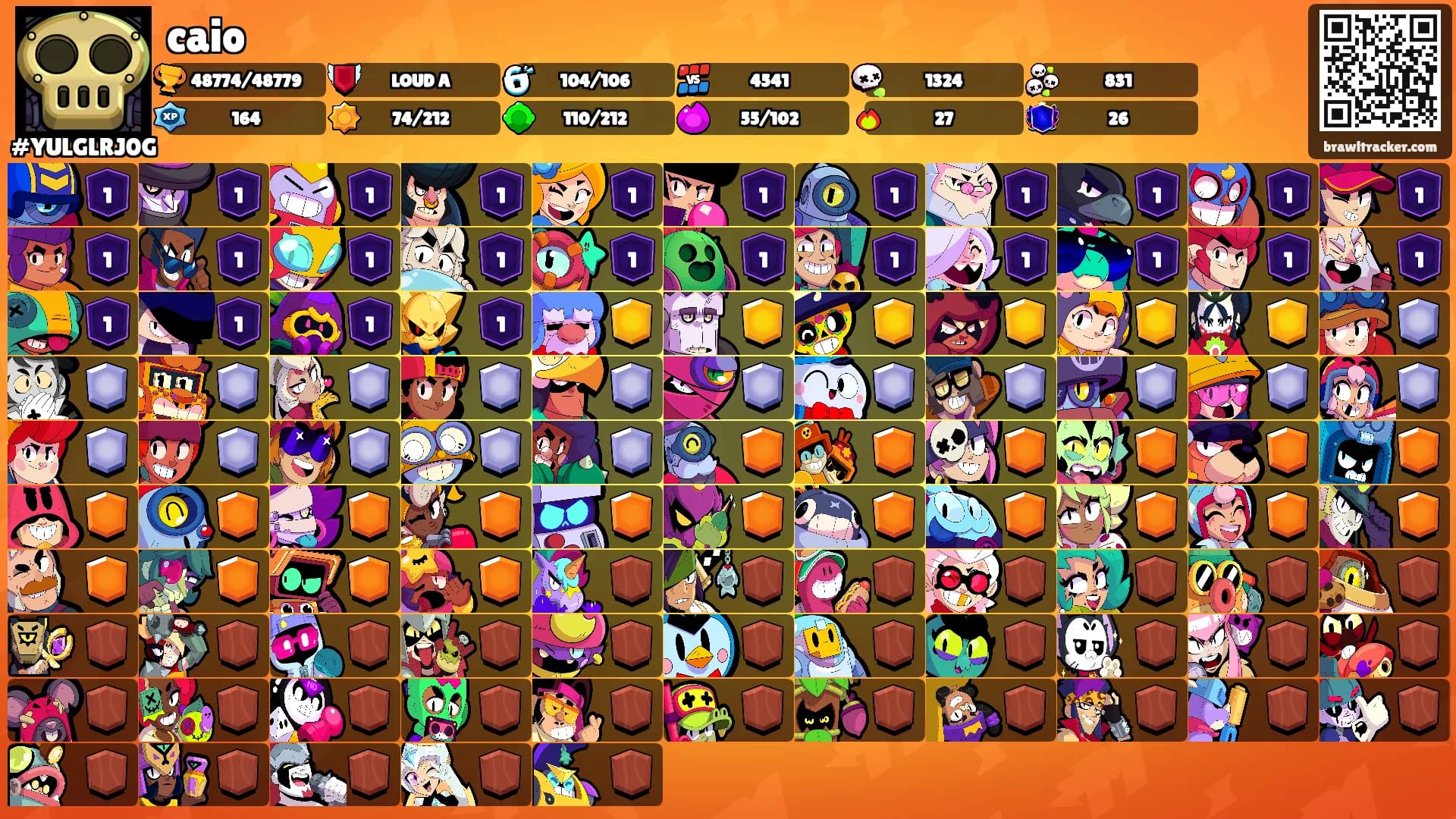 caio's Ranks