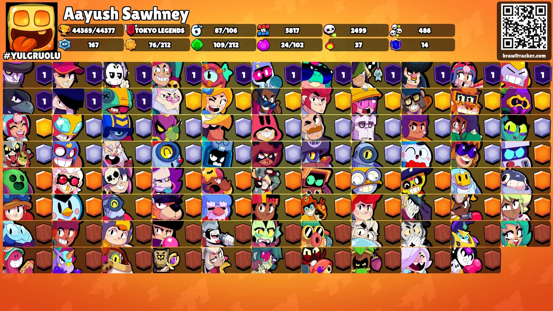 Aayush Sawhney's Ranks