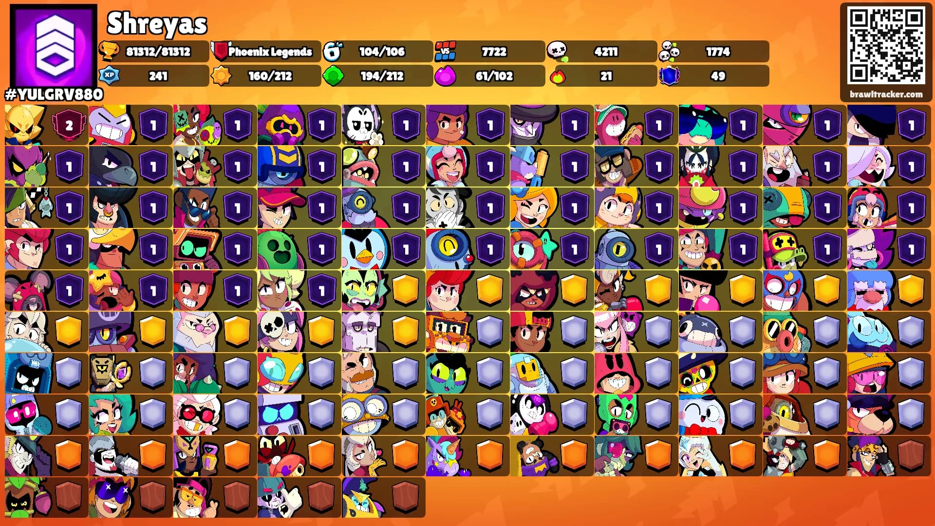 Shreyas's Ranks
