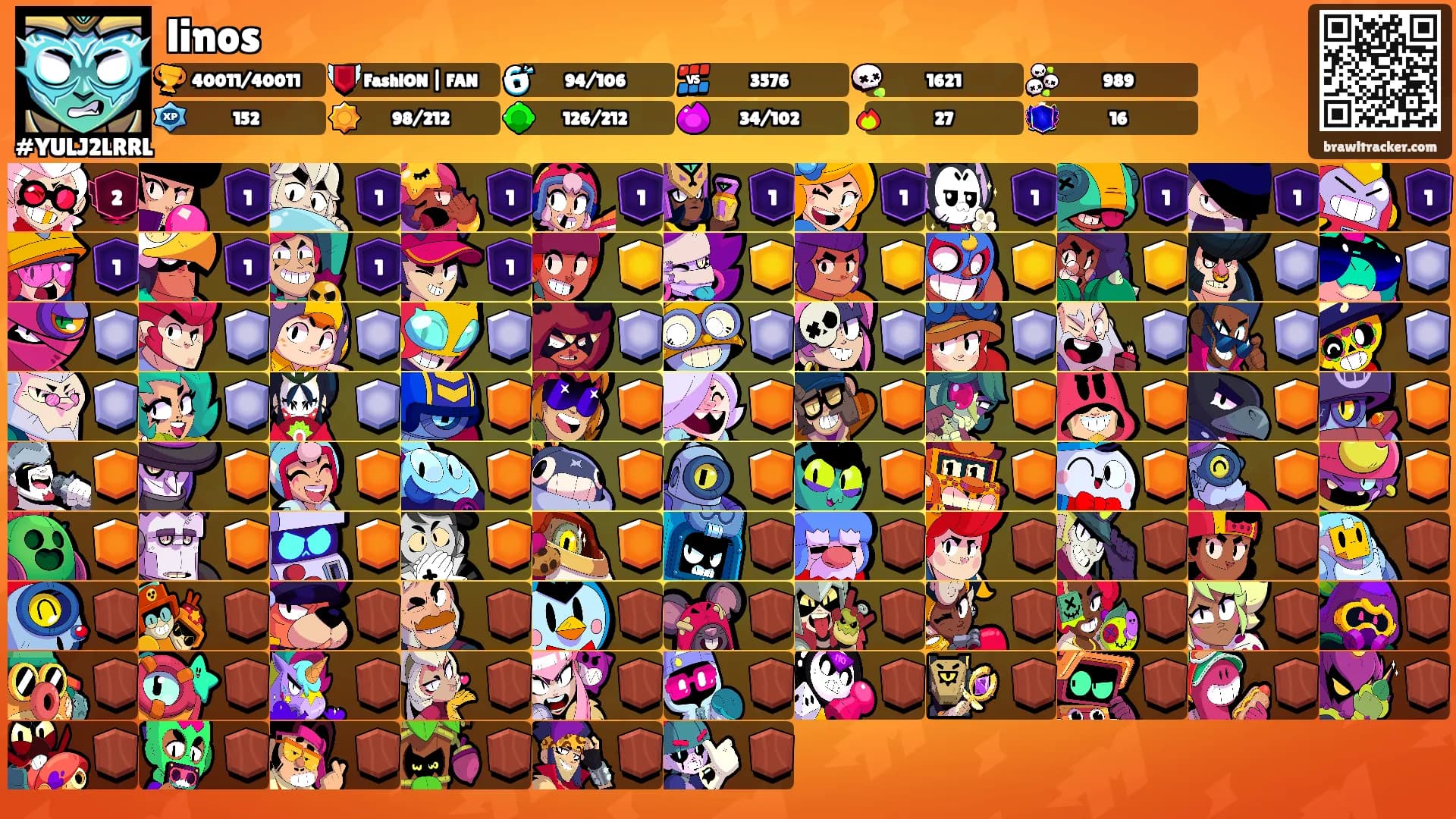 linos's Ranks