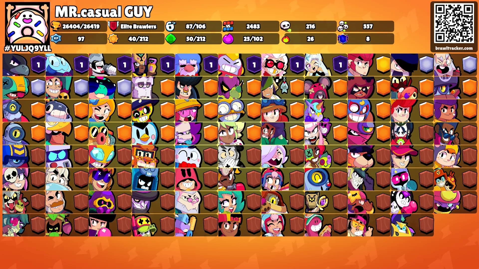 MR.casual GUY's Ranks