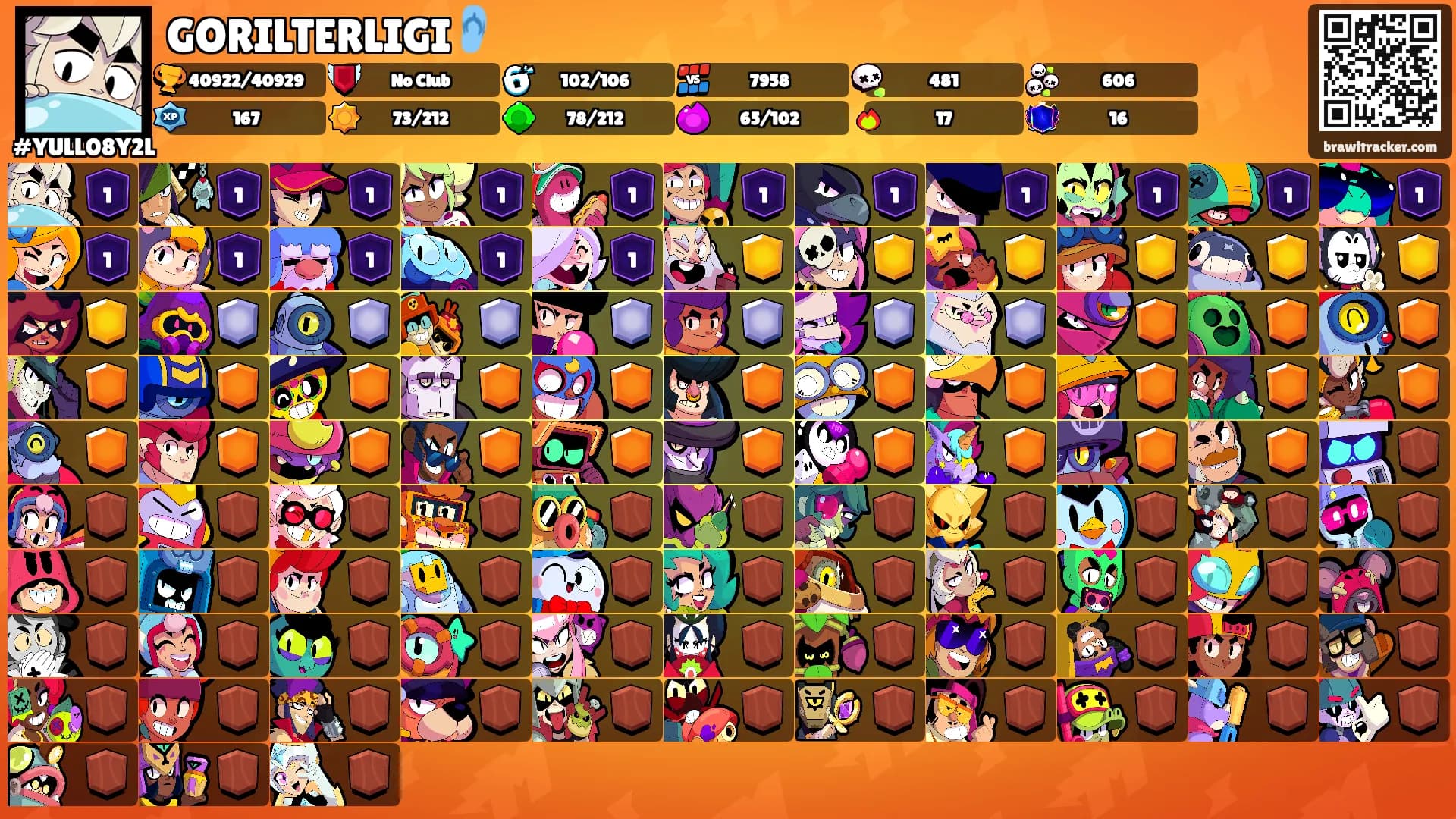 GORILTERLIGI🩴's Ranks