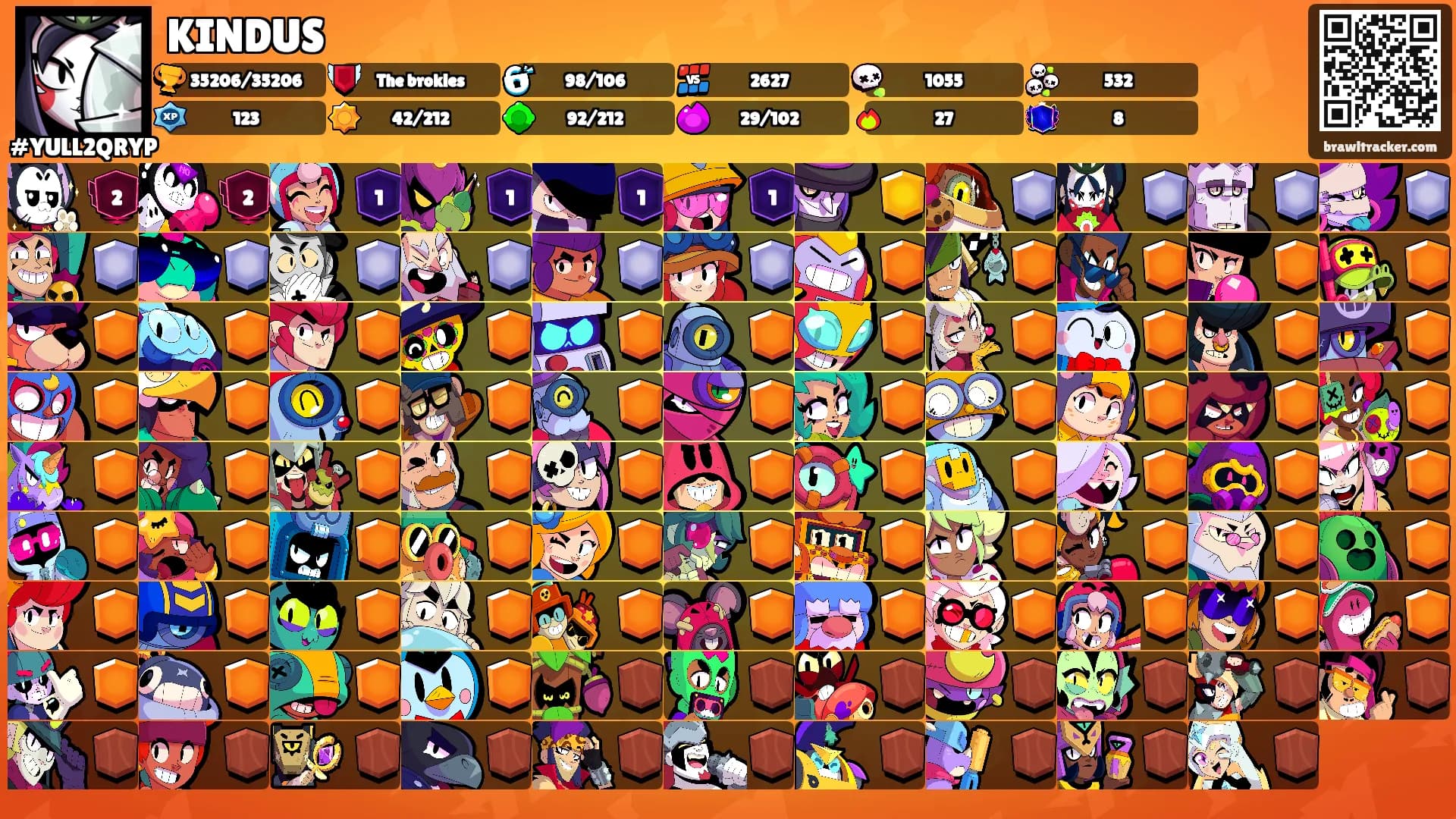 KINDUS's Ranks