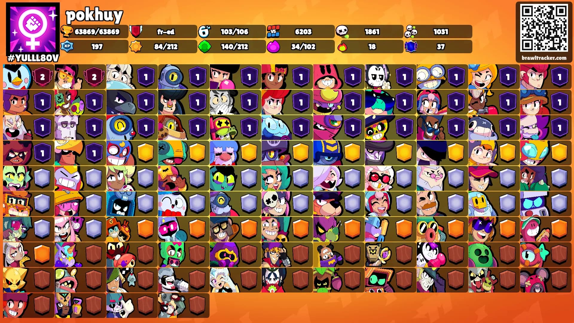 pokhuy's Ranks