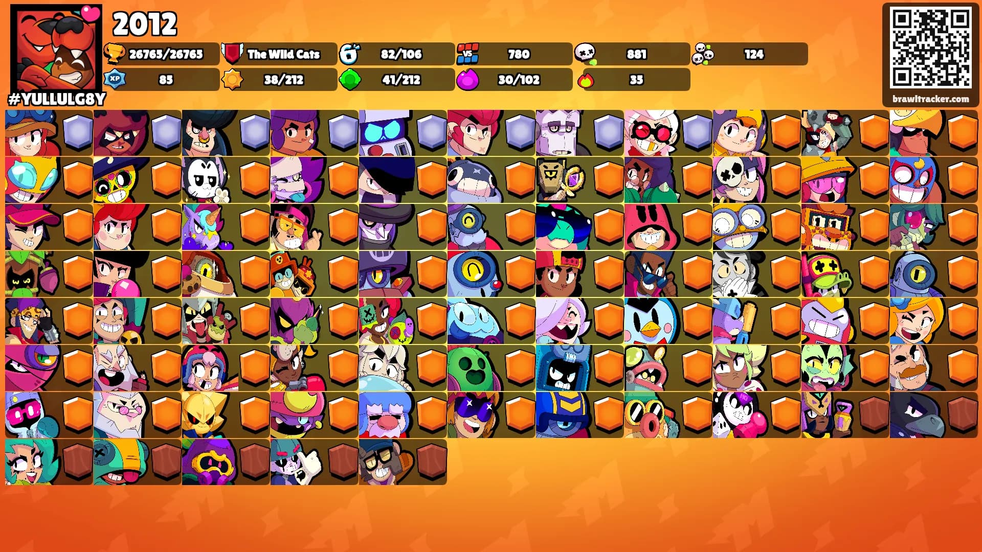 2012's Ranks