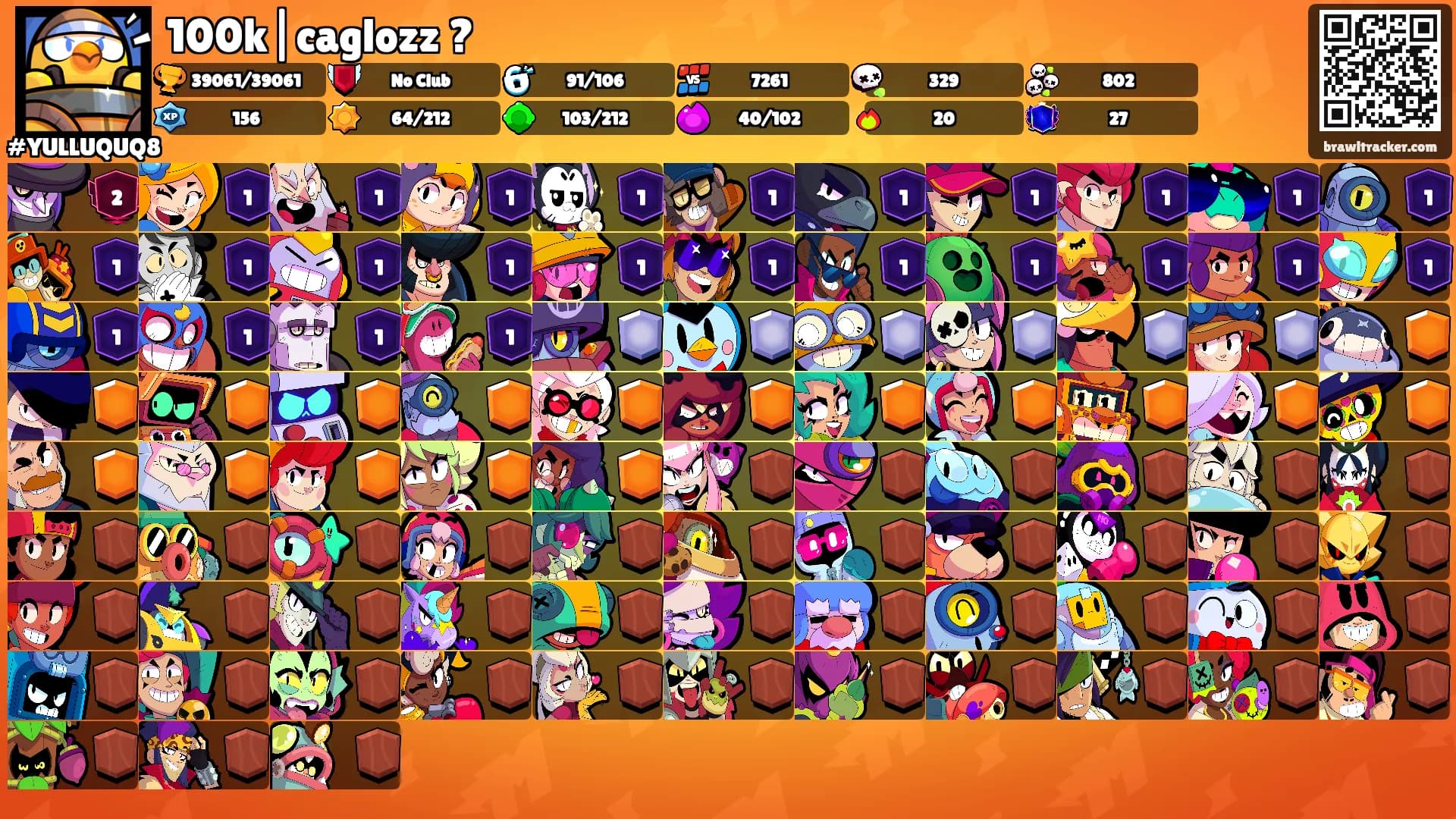 100k|caglozz ?'s Ranks