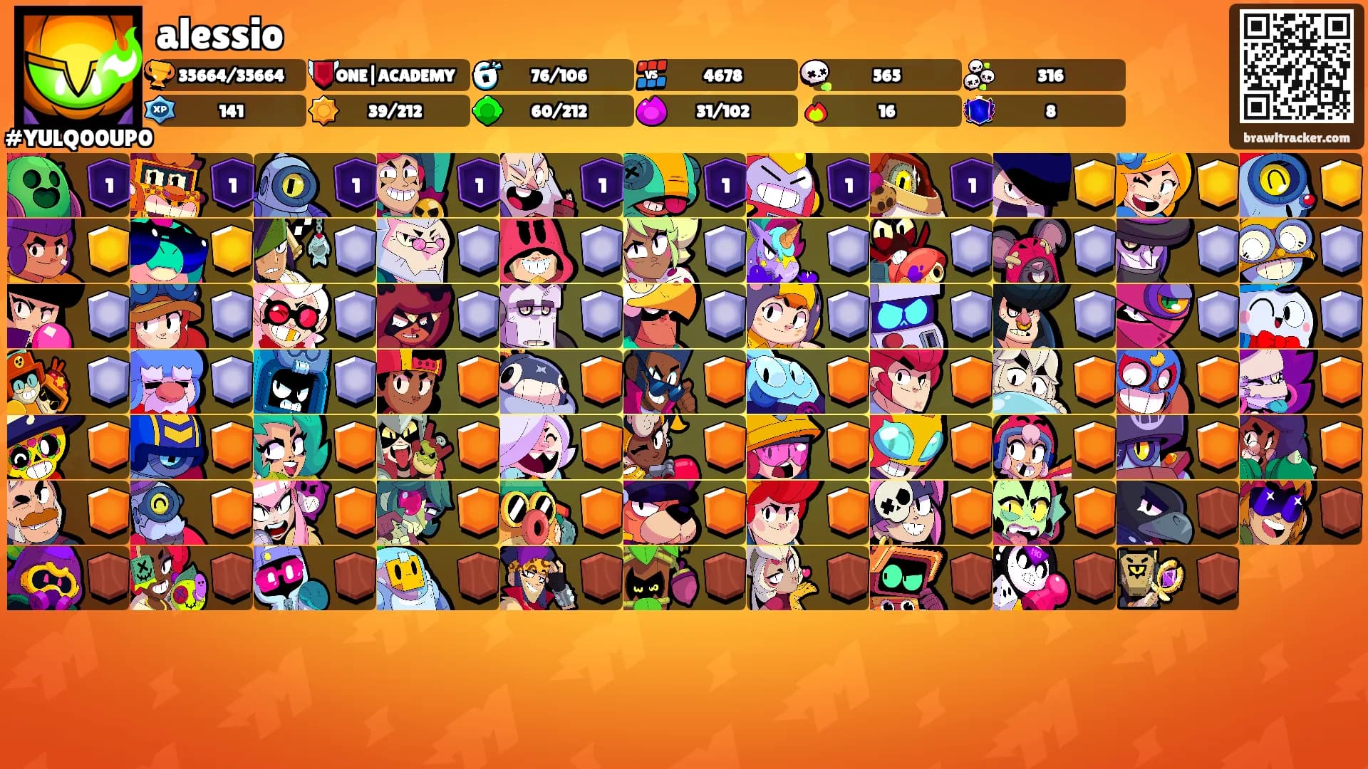 alessio's Ranks
