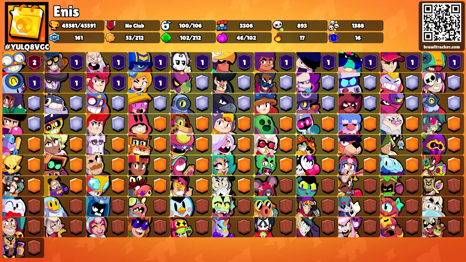 Enis's Ranks