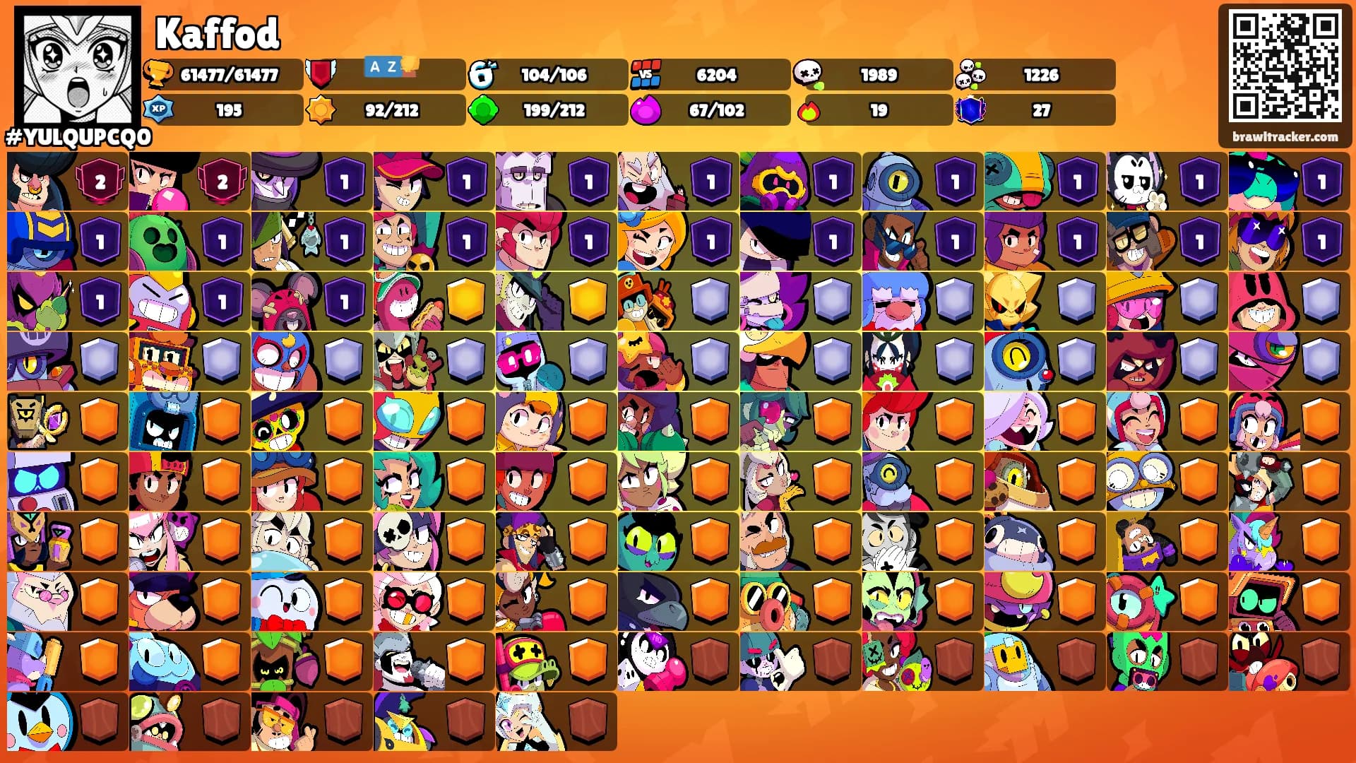 Kaffod's Ranks