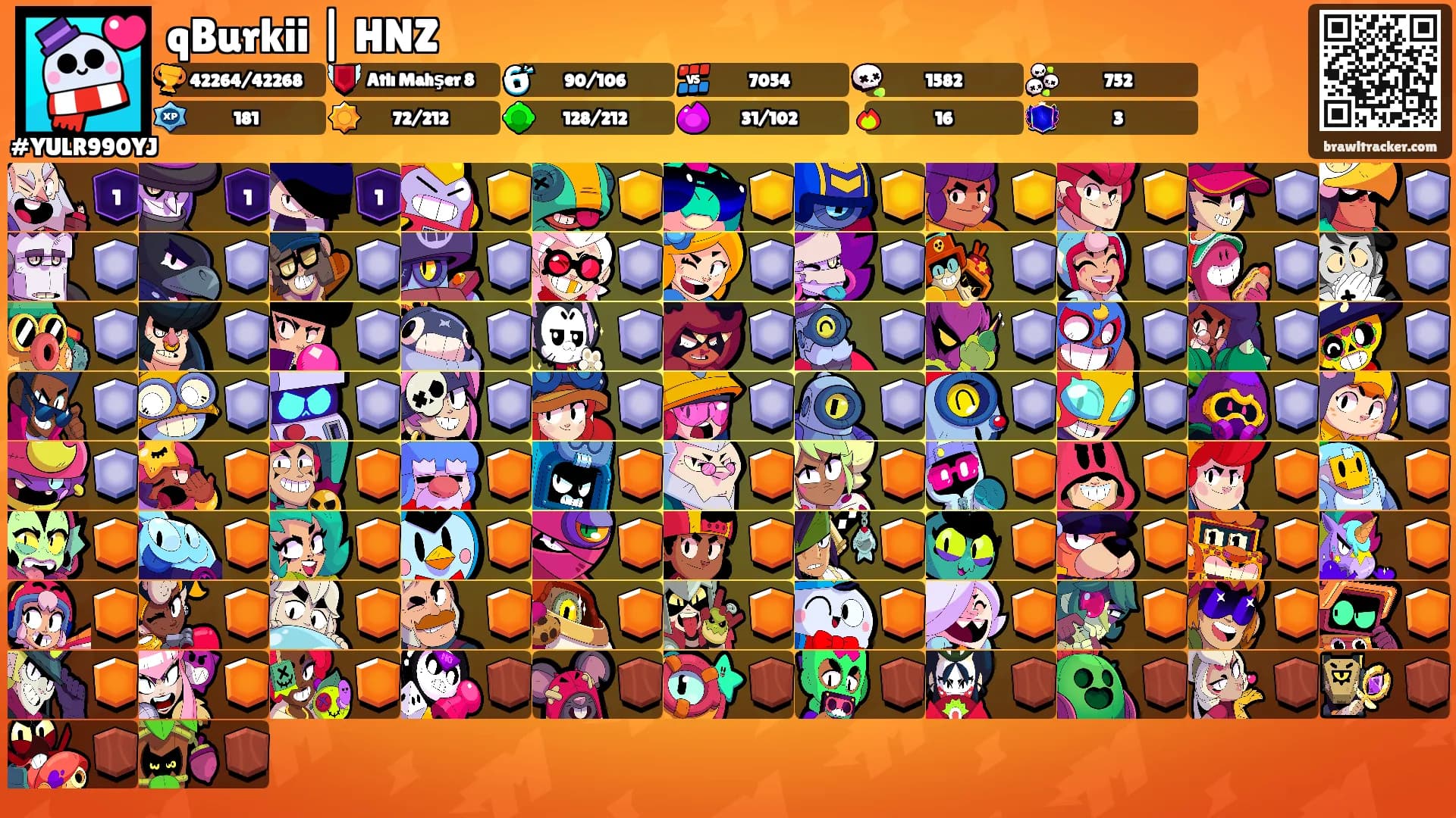 qBurkii | HNZ's Ranks
