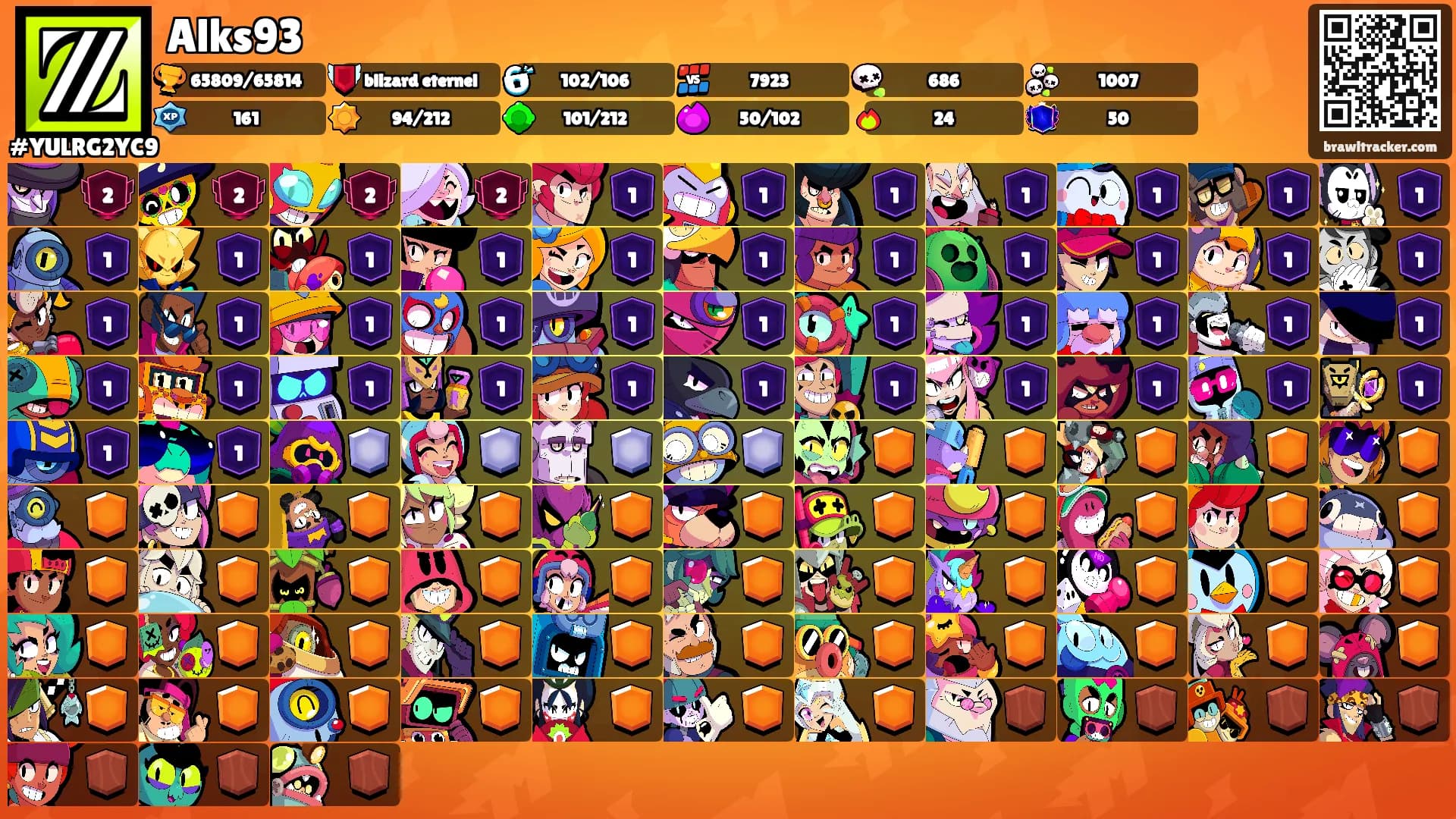 Alks93's Ranks