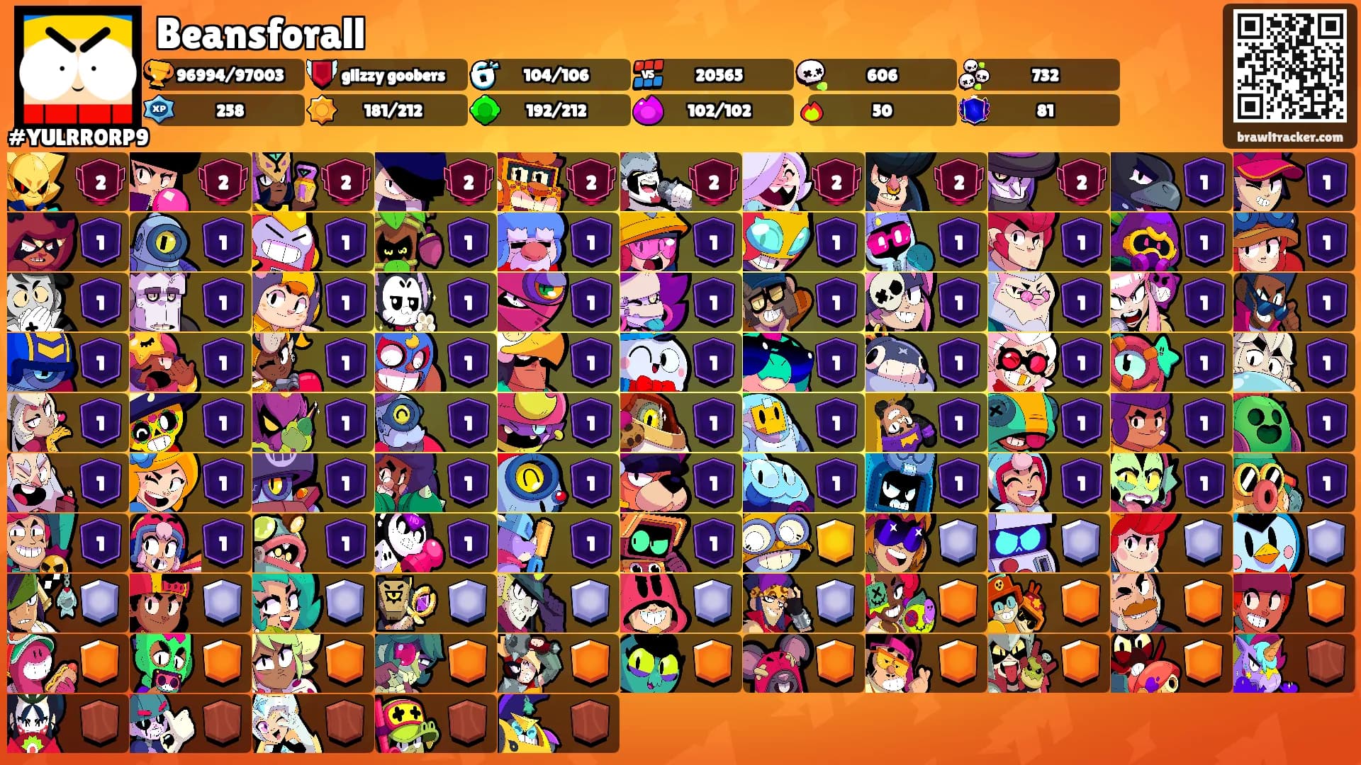 Beansforall's Ranks
