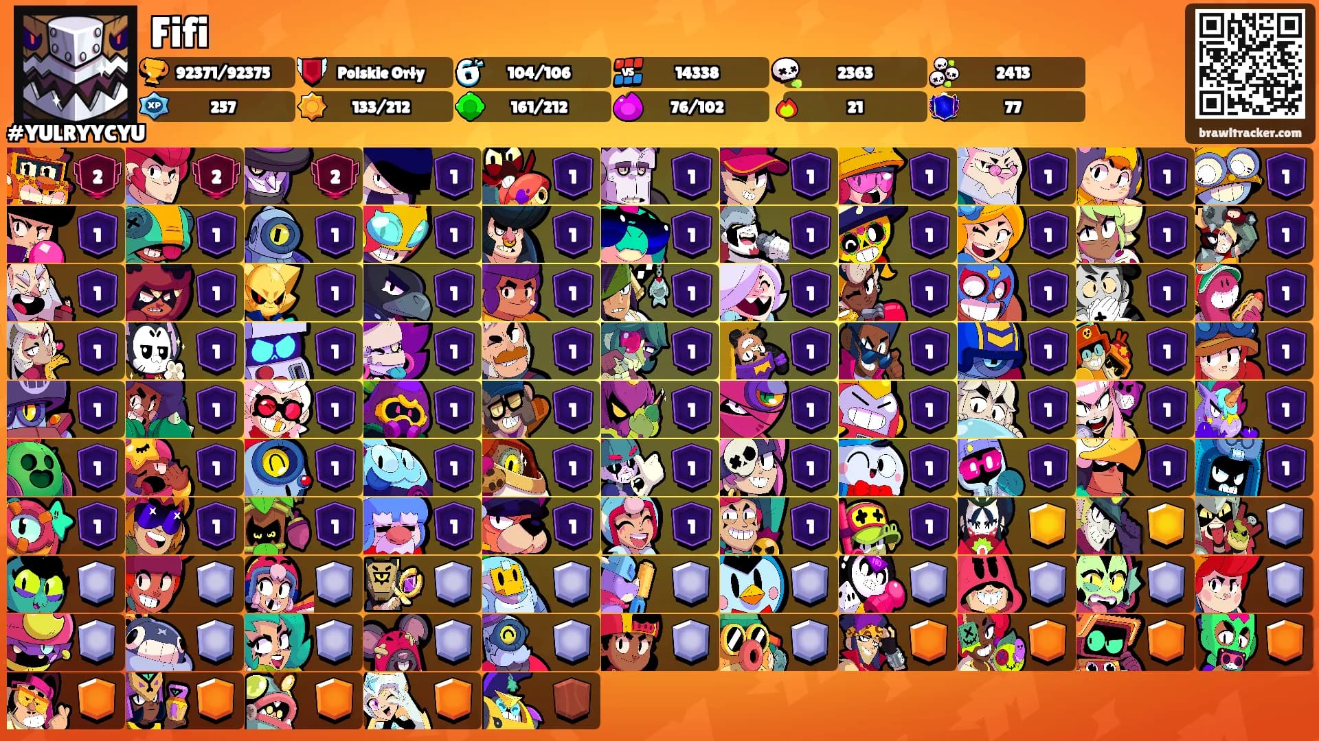 Fifi's Ranks