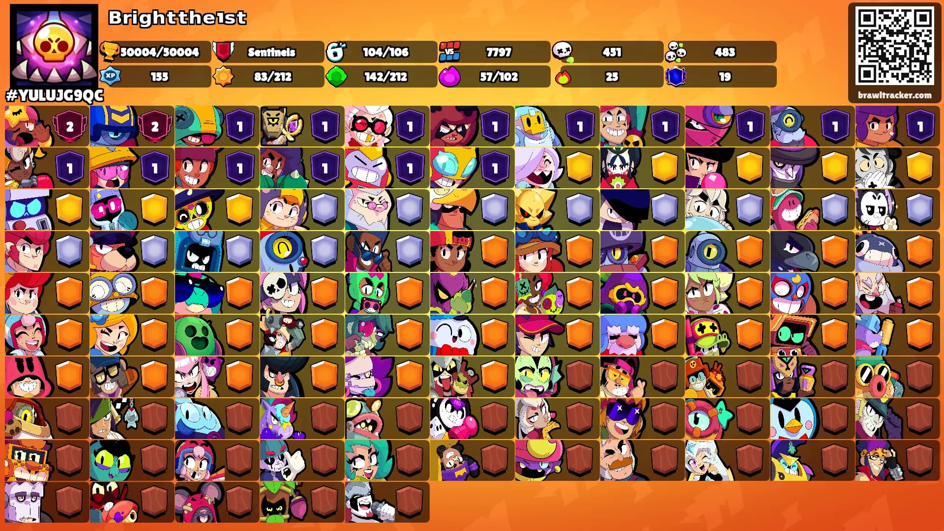 ᴮʳⁱᵍʰᵗᵗʰᵉ¹ˢᵗ's Ranks