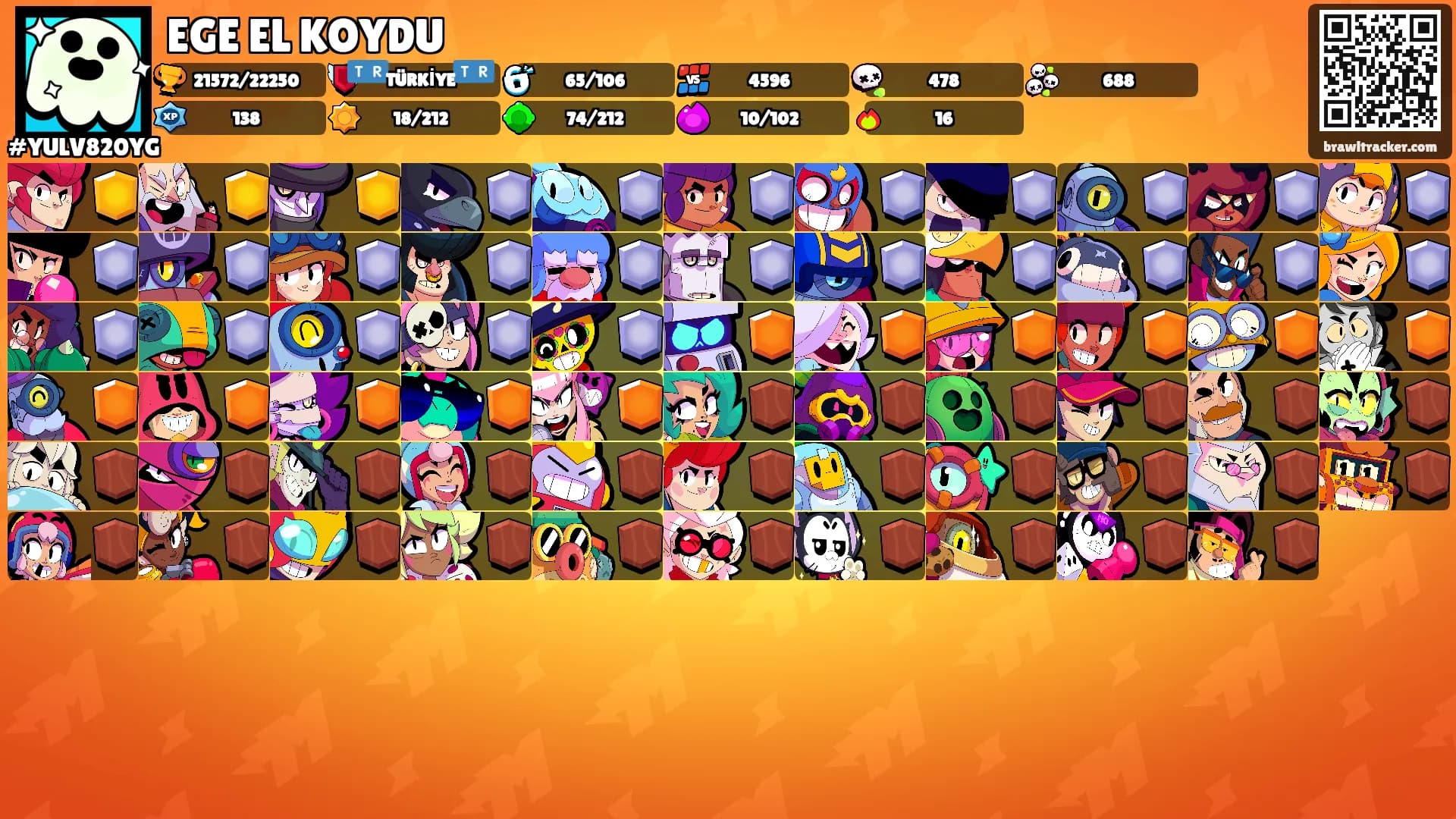 EGE EL KOYDU's Ranks