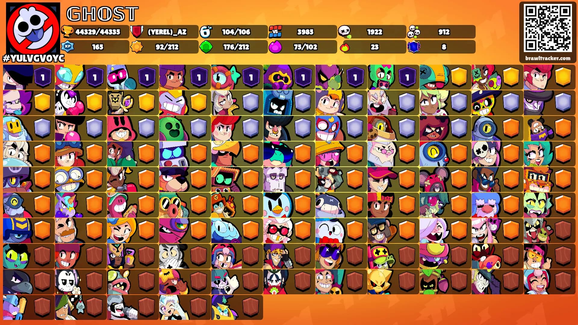 𝔾ℍ𝕆𝕊𝕋's Ranks