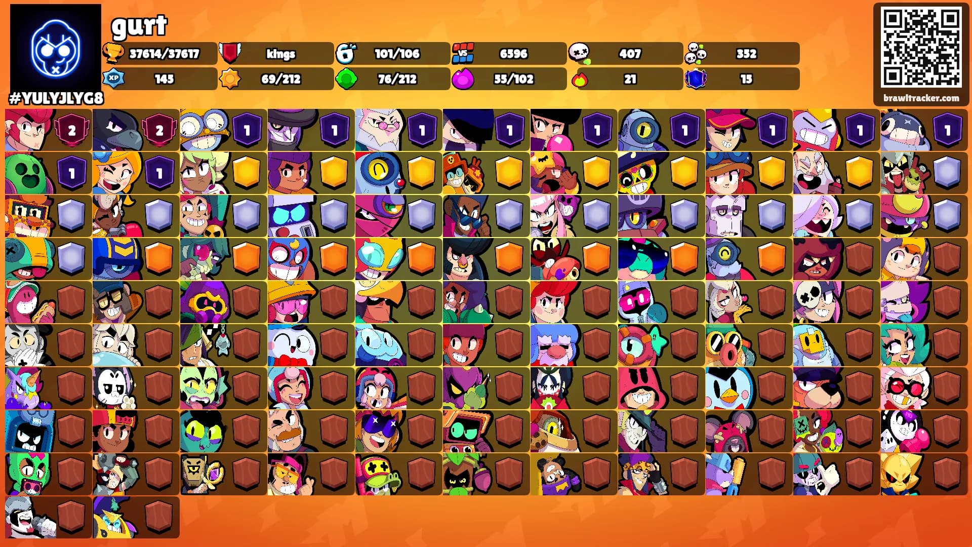 gurt's Ranks