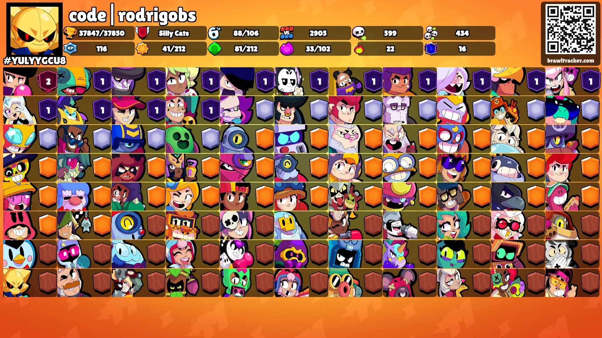code|rodrigobs's Ranks