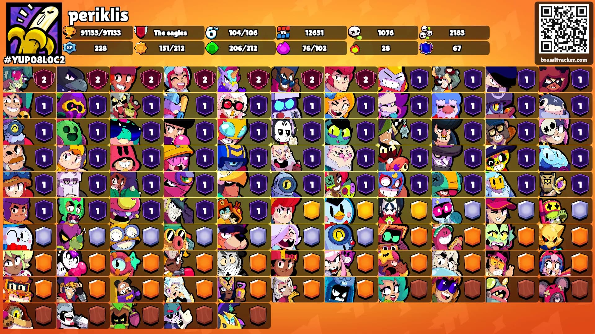 periklis's Ranks