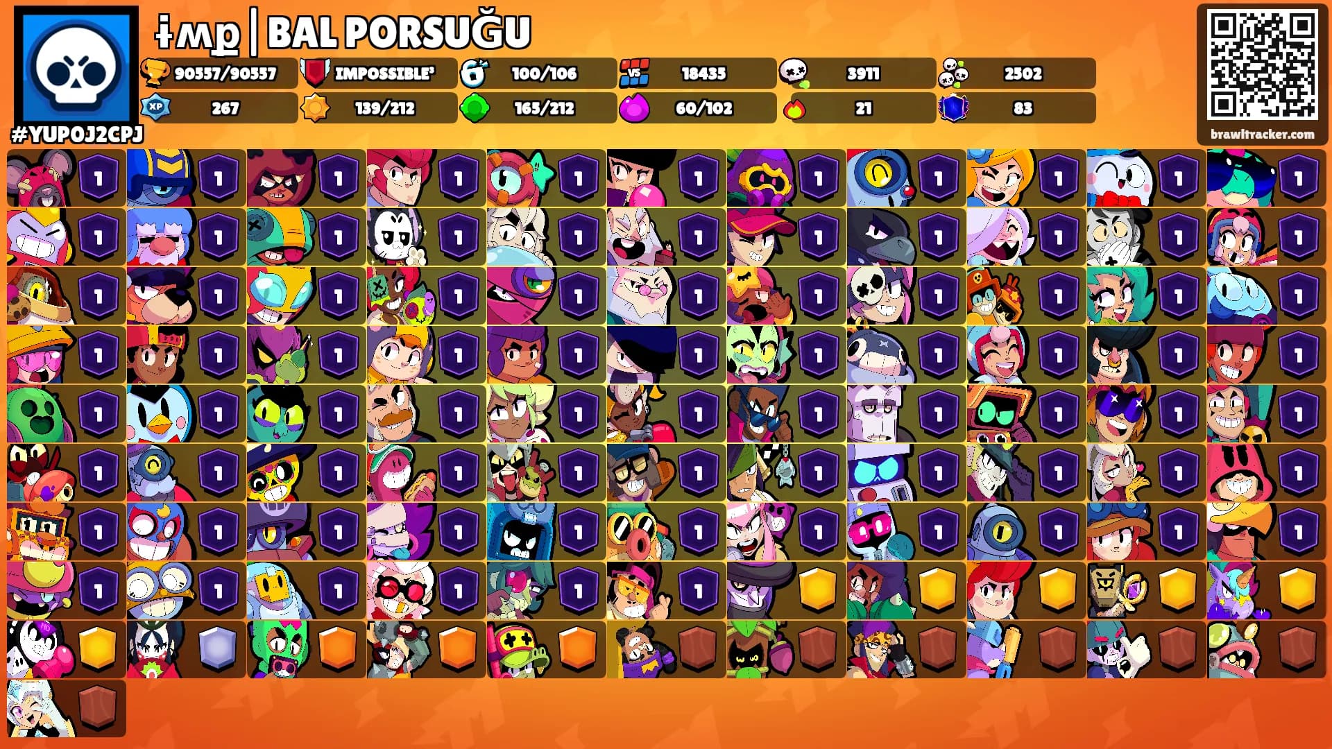 ɨʍք|BAL PORSUĞU's Ranks