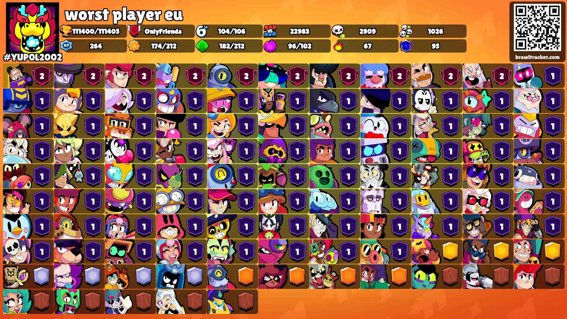 worst player eu's Ranks