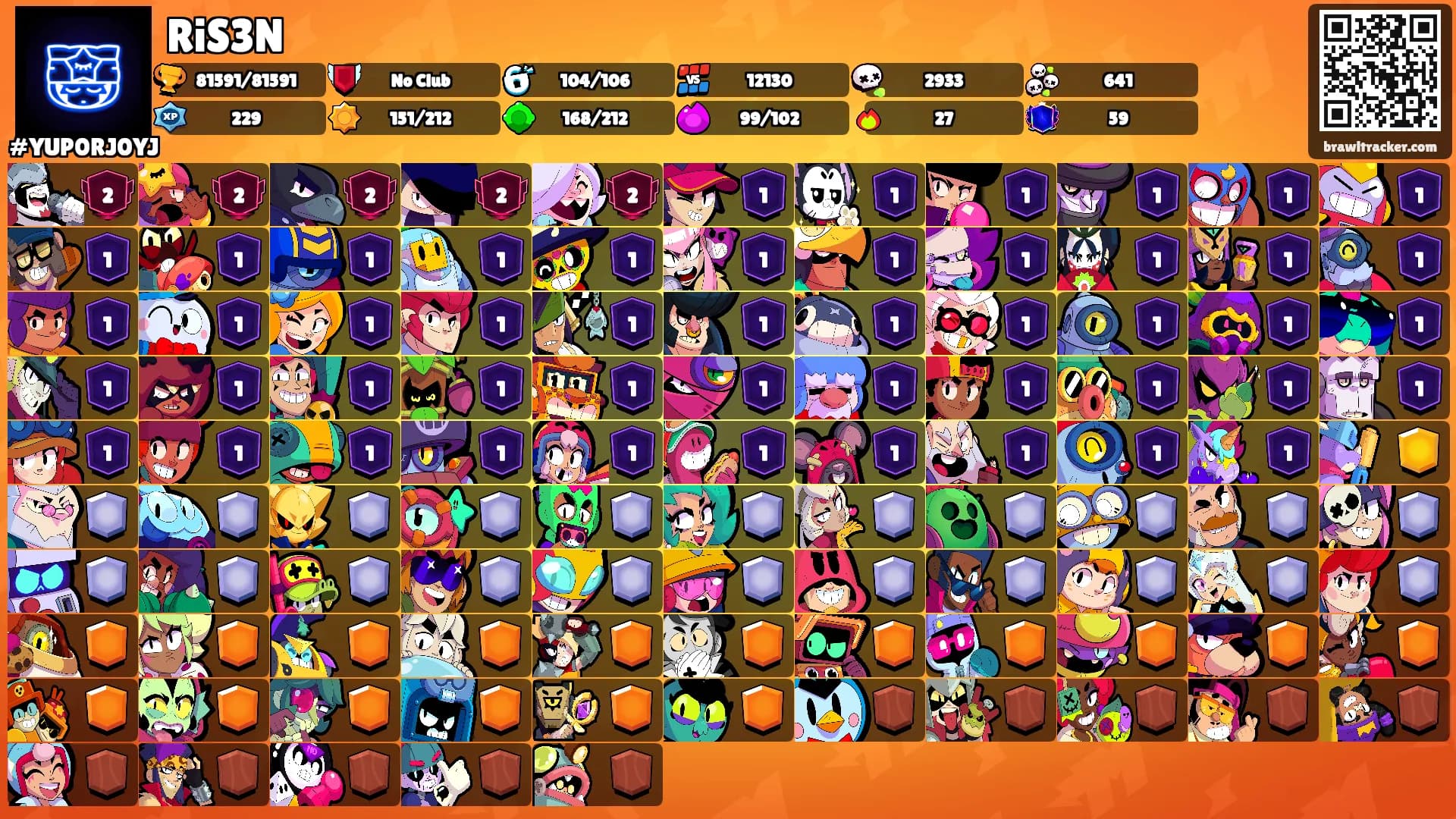 RiS3N's Ranks