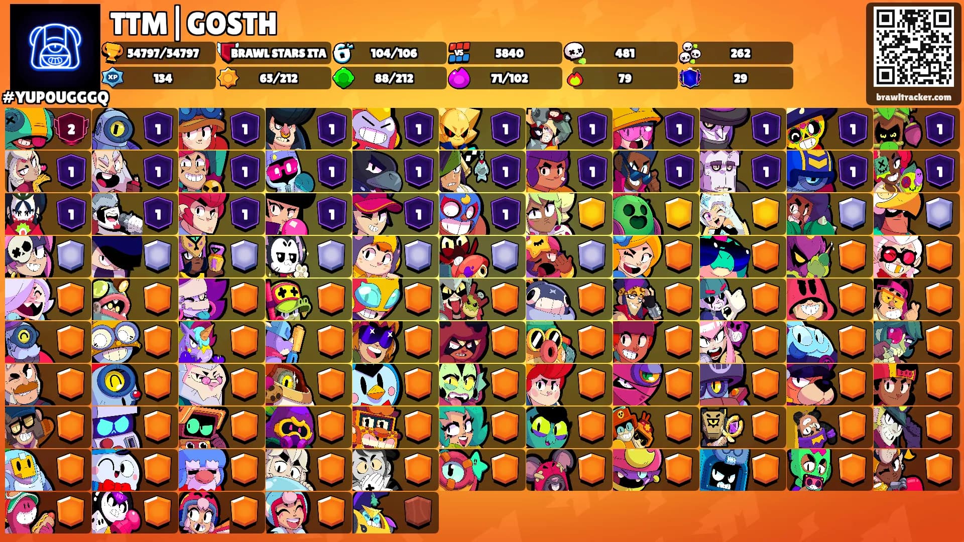 TTM|GOSTH's Ranks