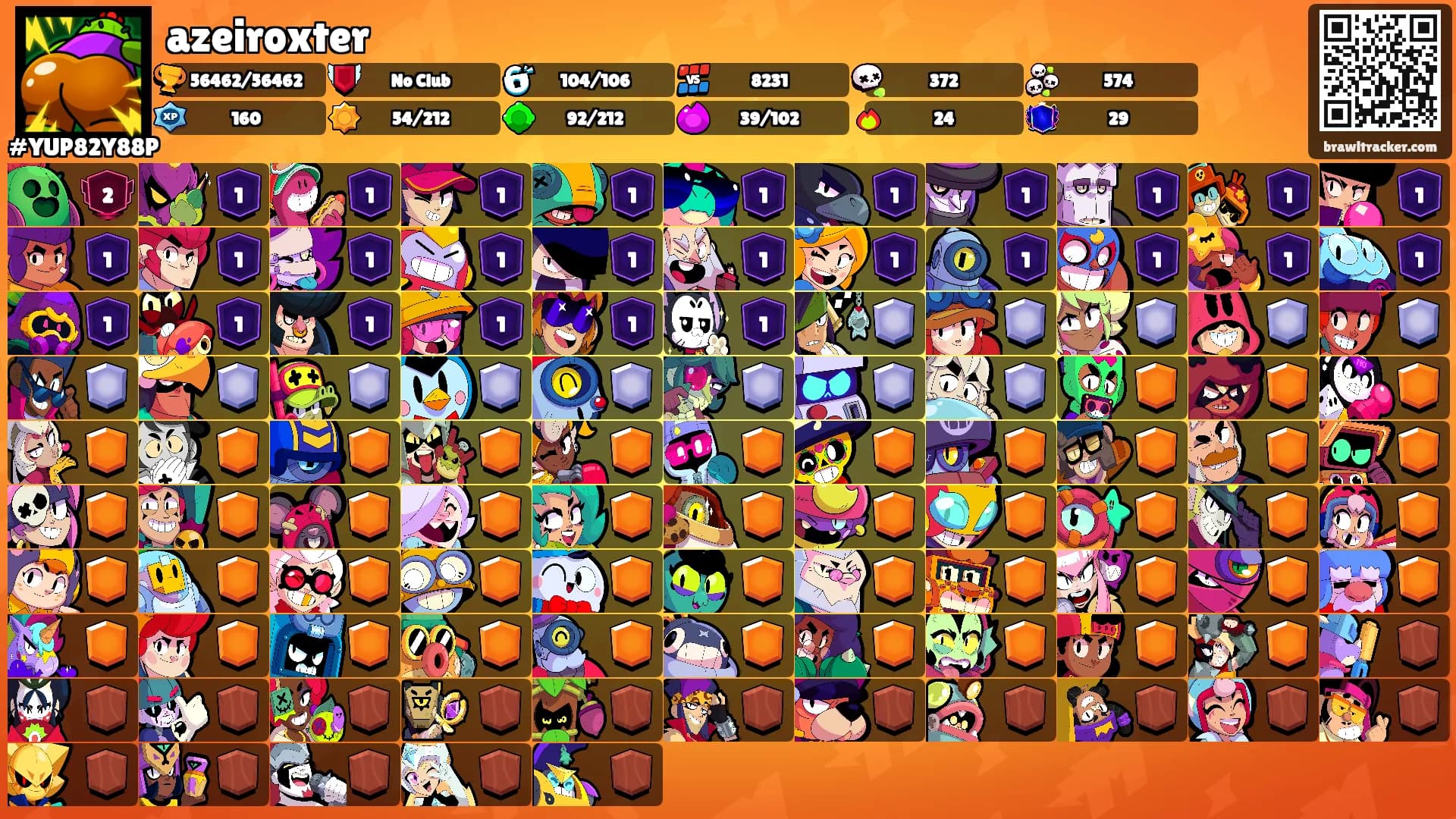azeiroxter's Ranks