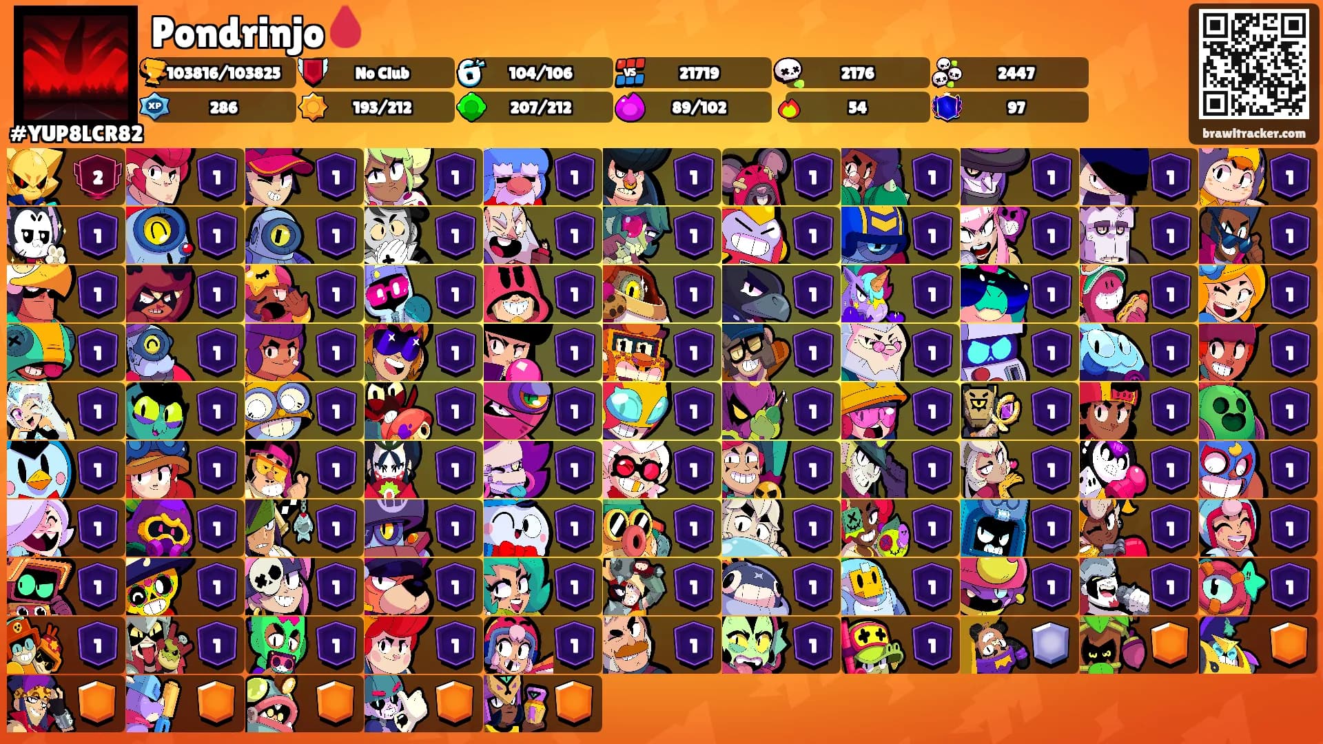 Pondrinjo🩸's Ranks