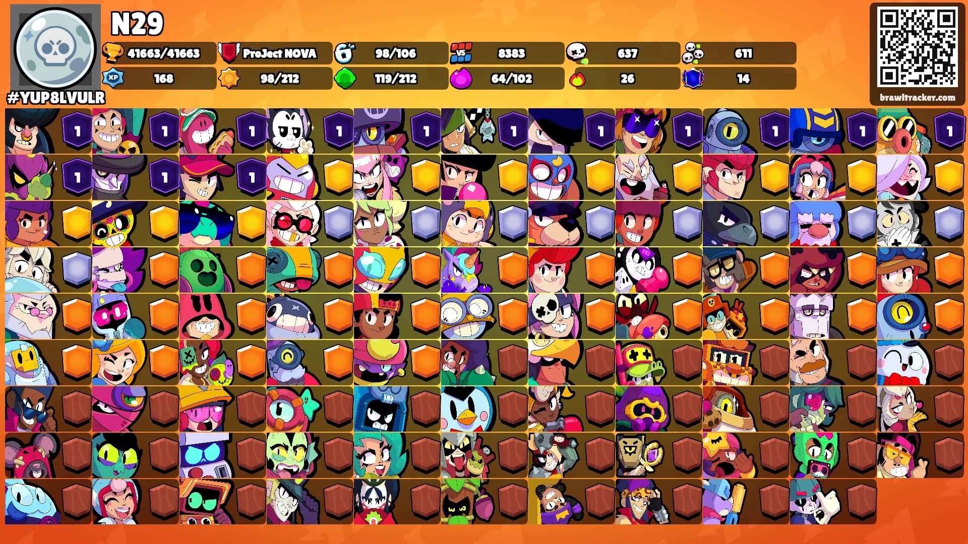 N29's Ranks