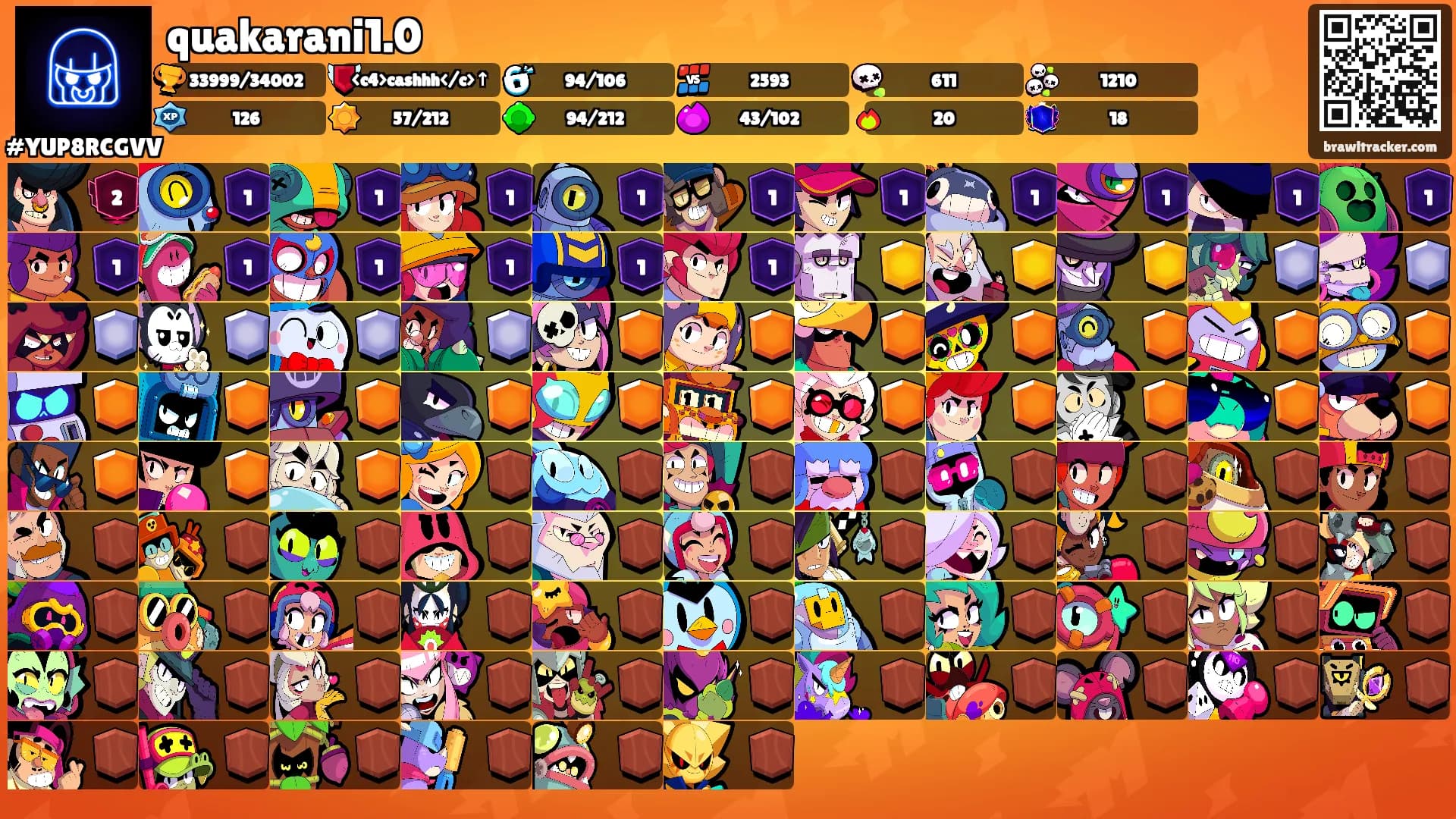 quakarani1.0's Ranks