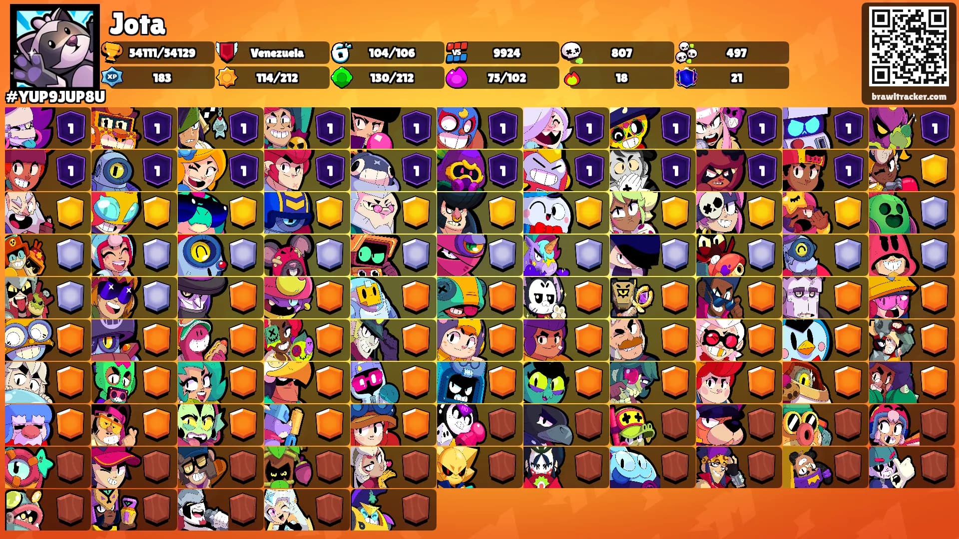 Jota's Ranks