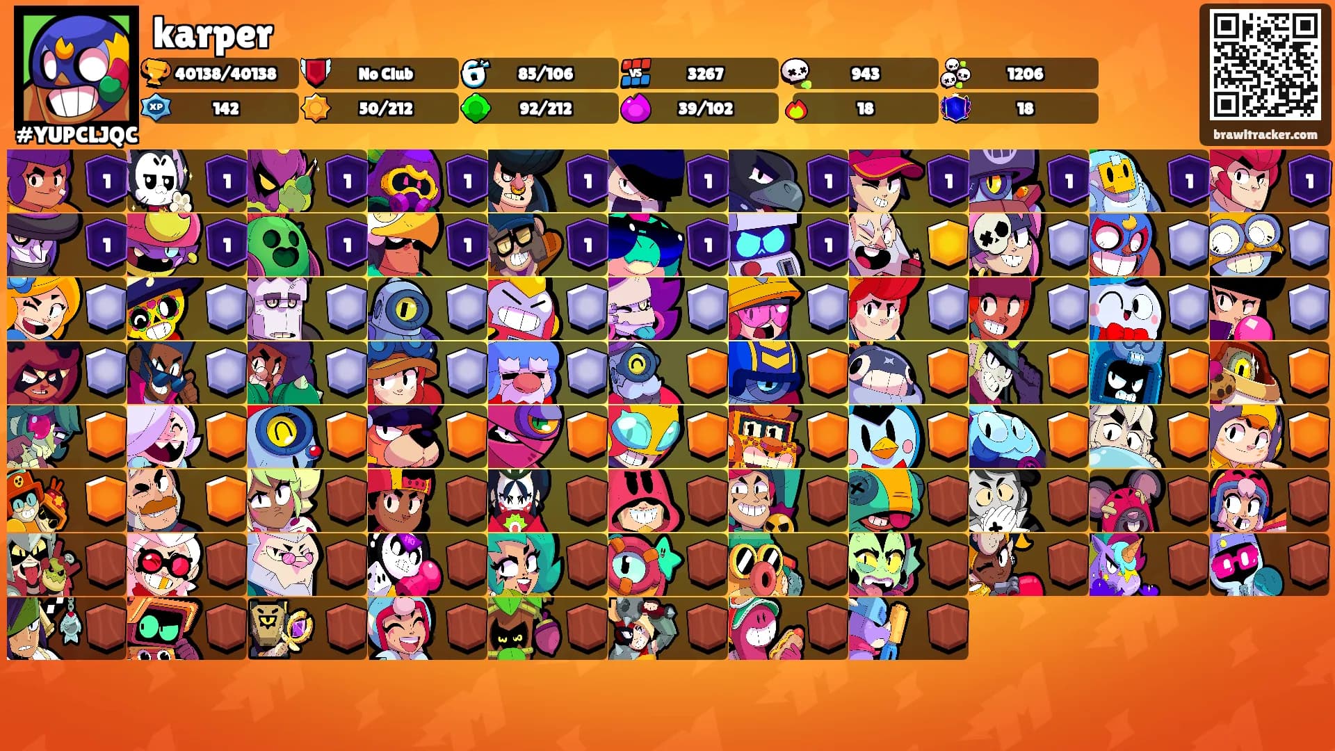 karper's Ranks