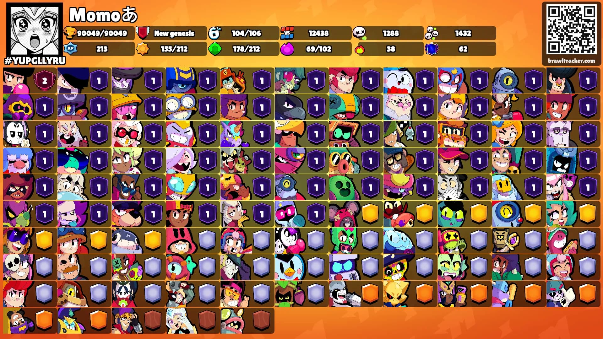 Momoあ's Ranks