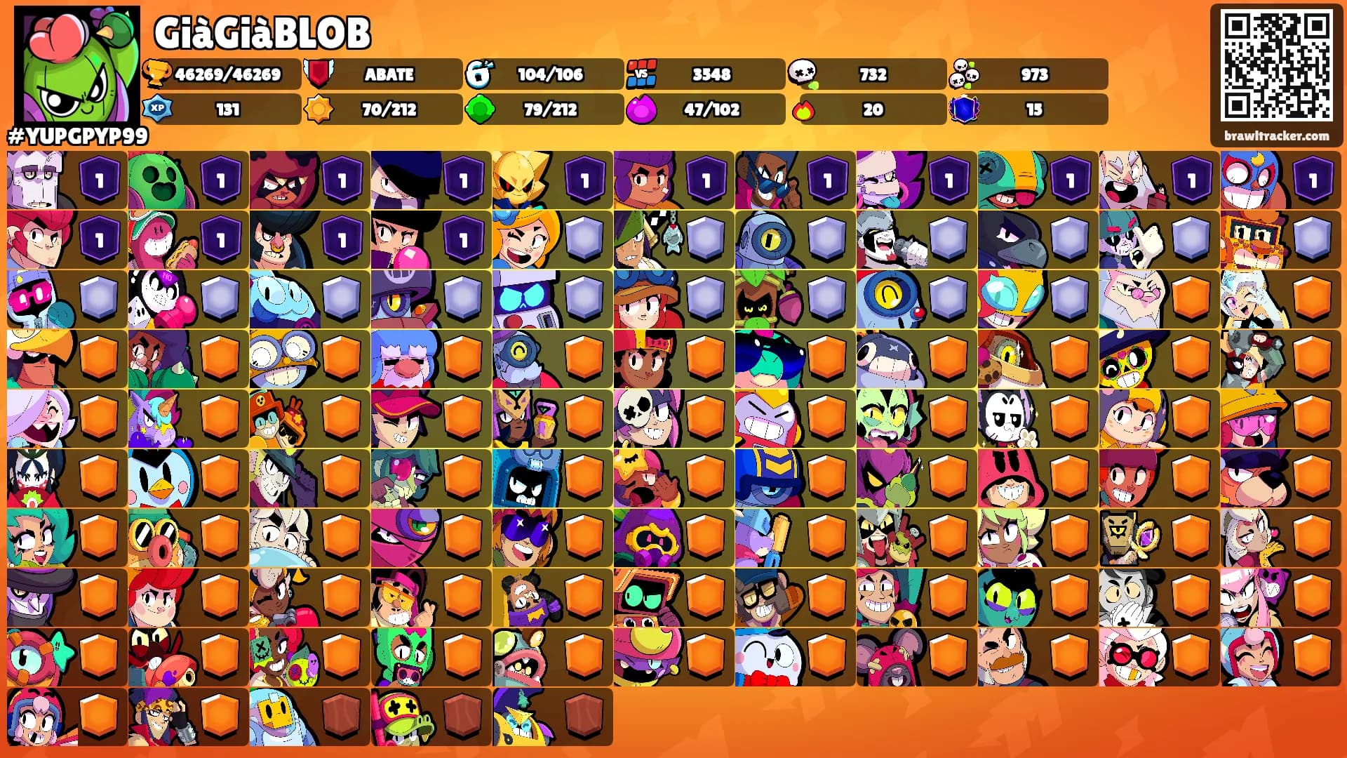 GiàGiàBLOB's Ranks