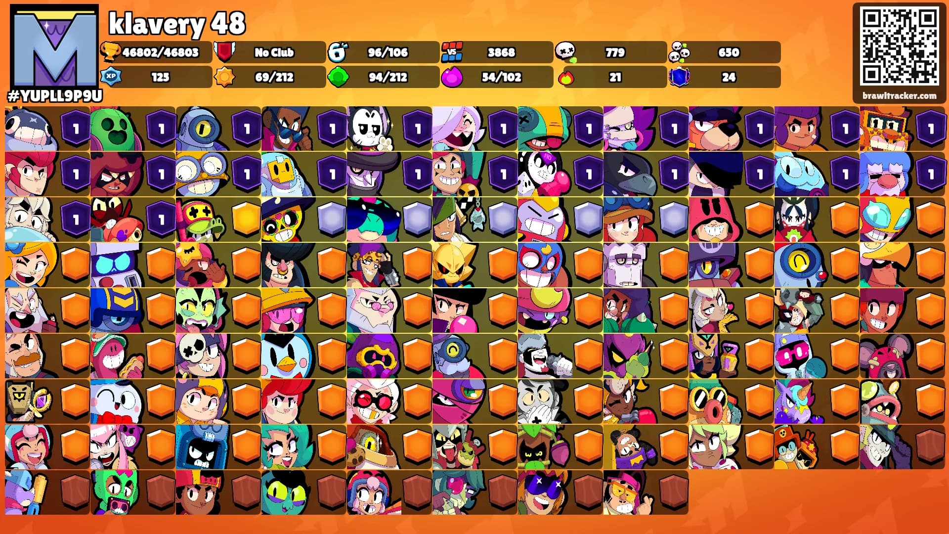 klavery 48's Ranks