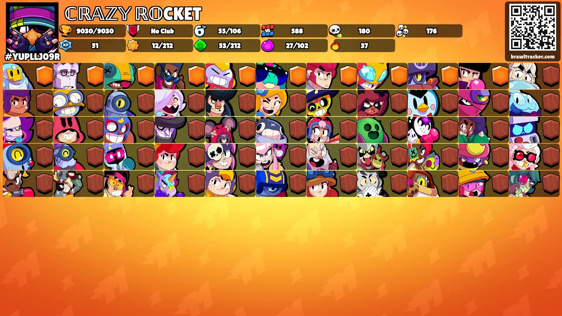 ℂℝ𝔸ℤ𝕐 ℝ𝕆CKET's Ranks