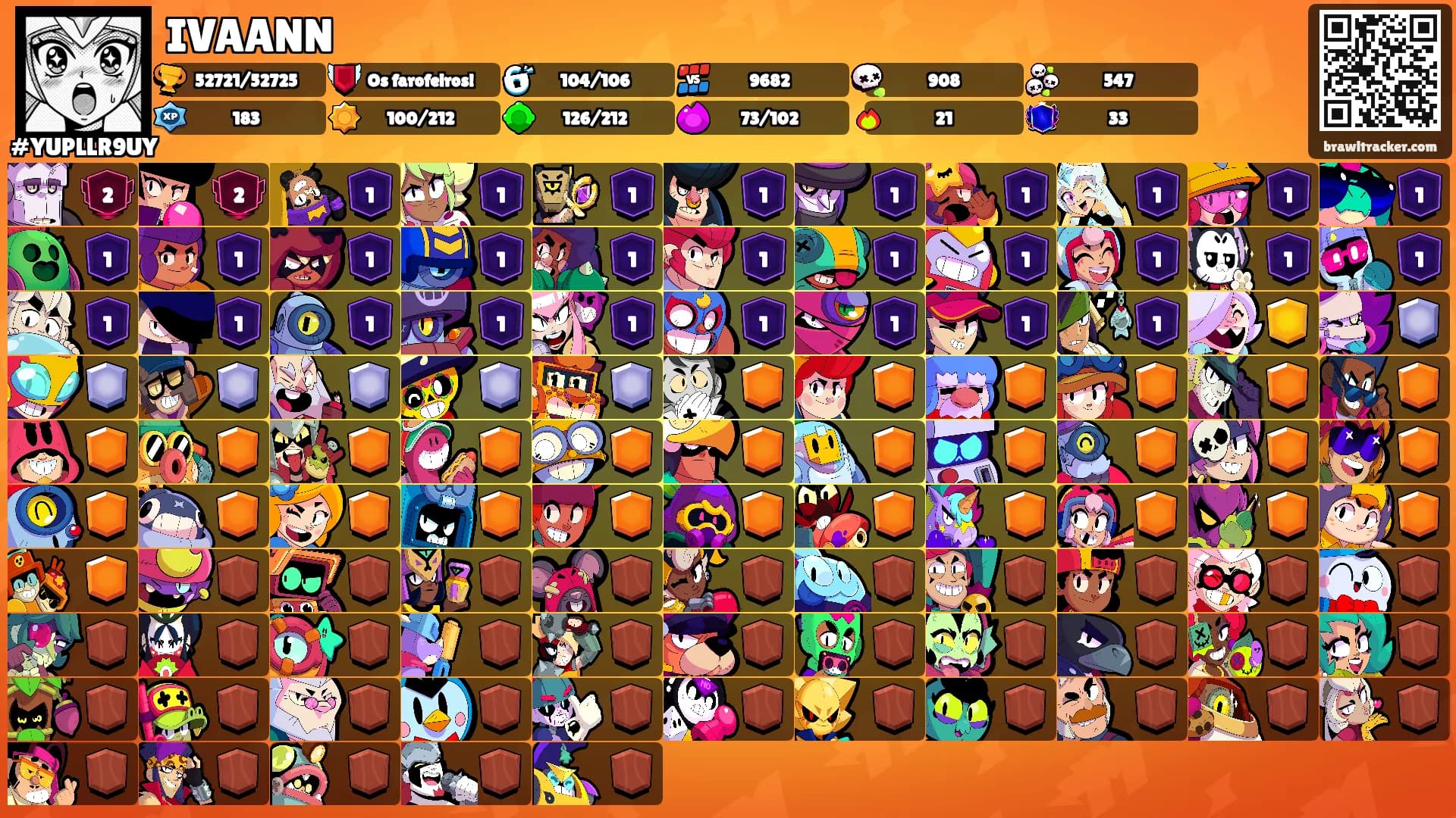 IVAANN's Ranks