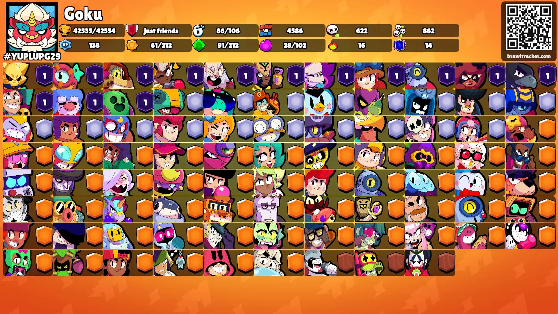 Goku's Ranks