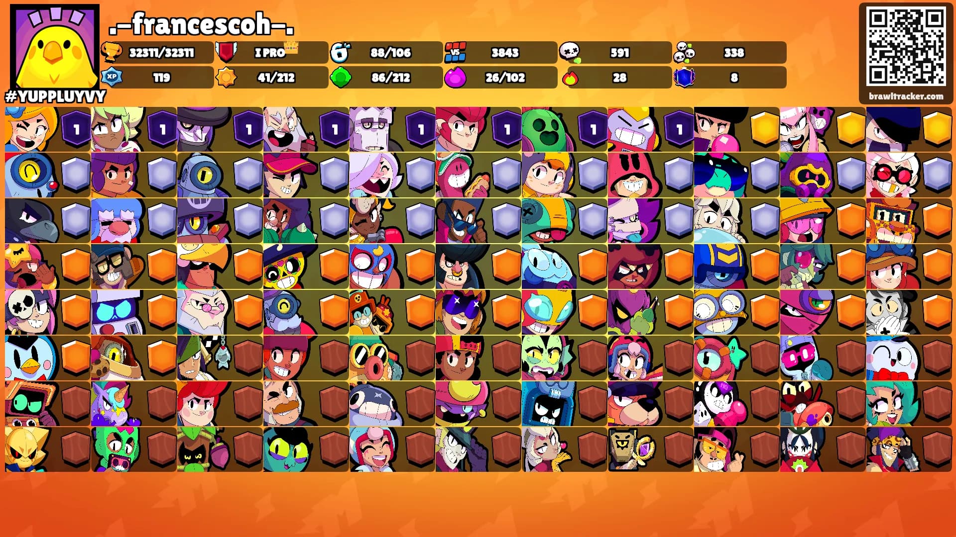 .-francescoh-.'s Ranks