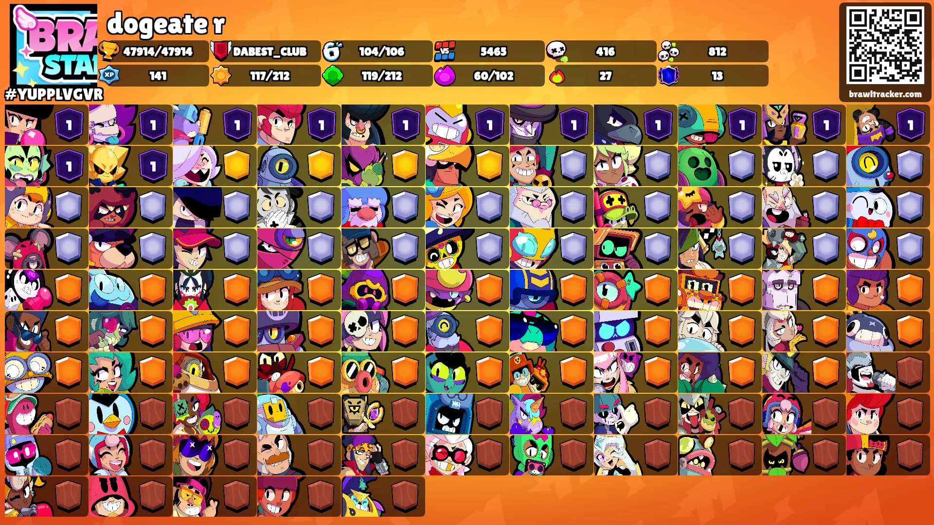 dogeate r's Ranks