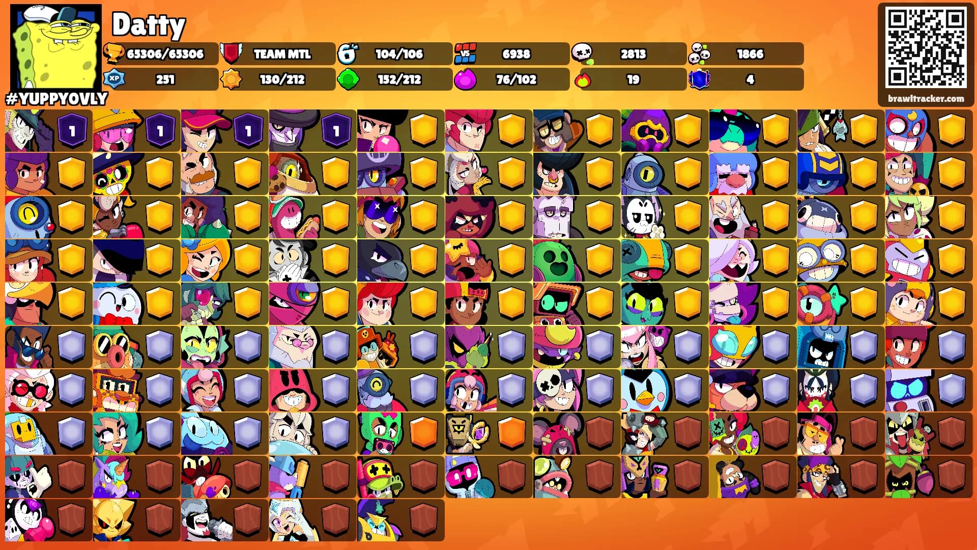 Datty's Ranks