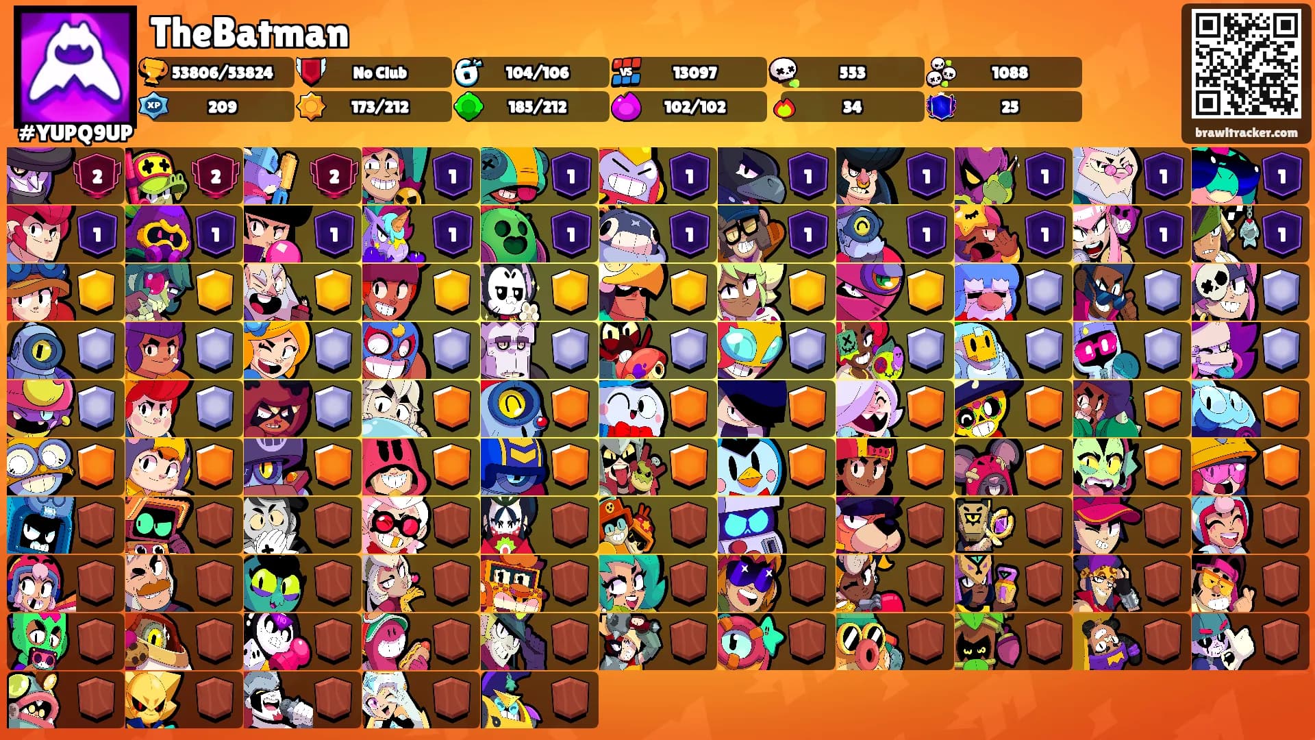 TheBatman's Ranks