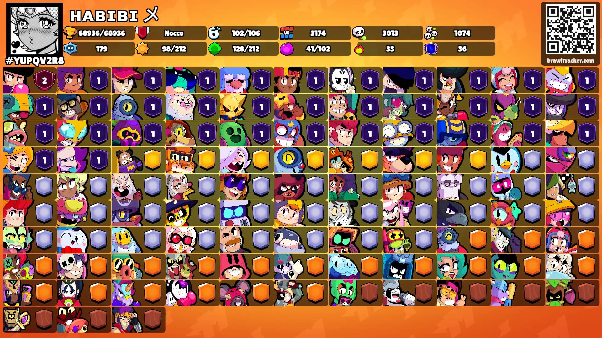 ʜᴀʙɪʙɪ メ's Ranks