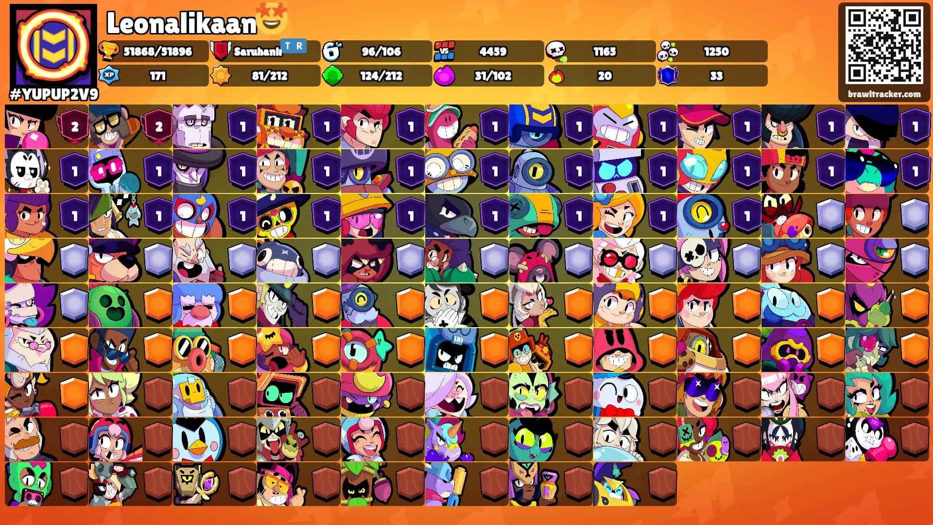 Leonalikaan🤩's Ranks