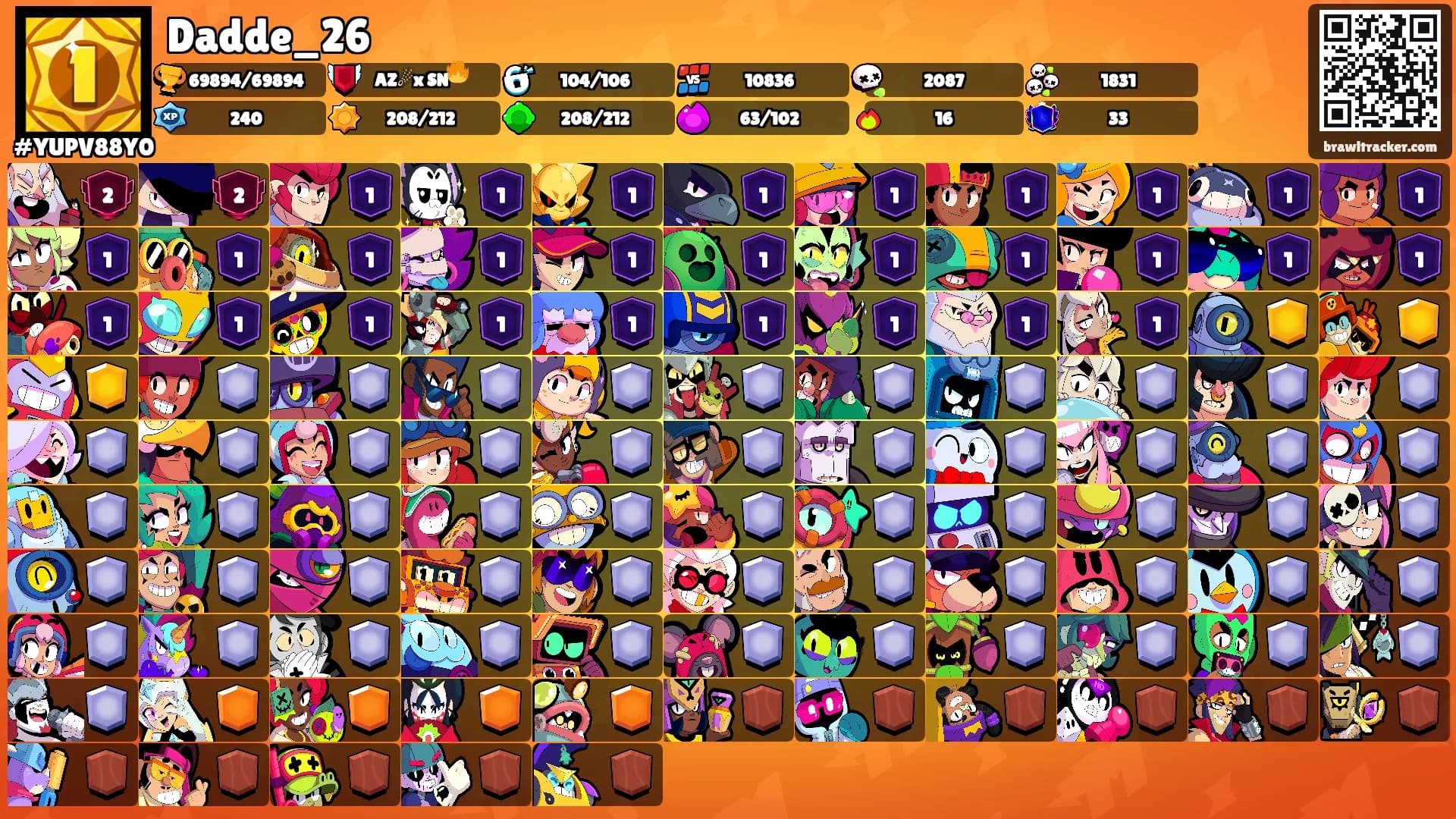 Dadde_26's Ranks