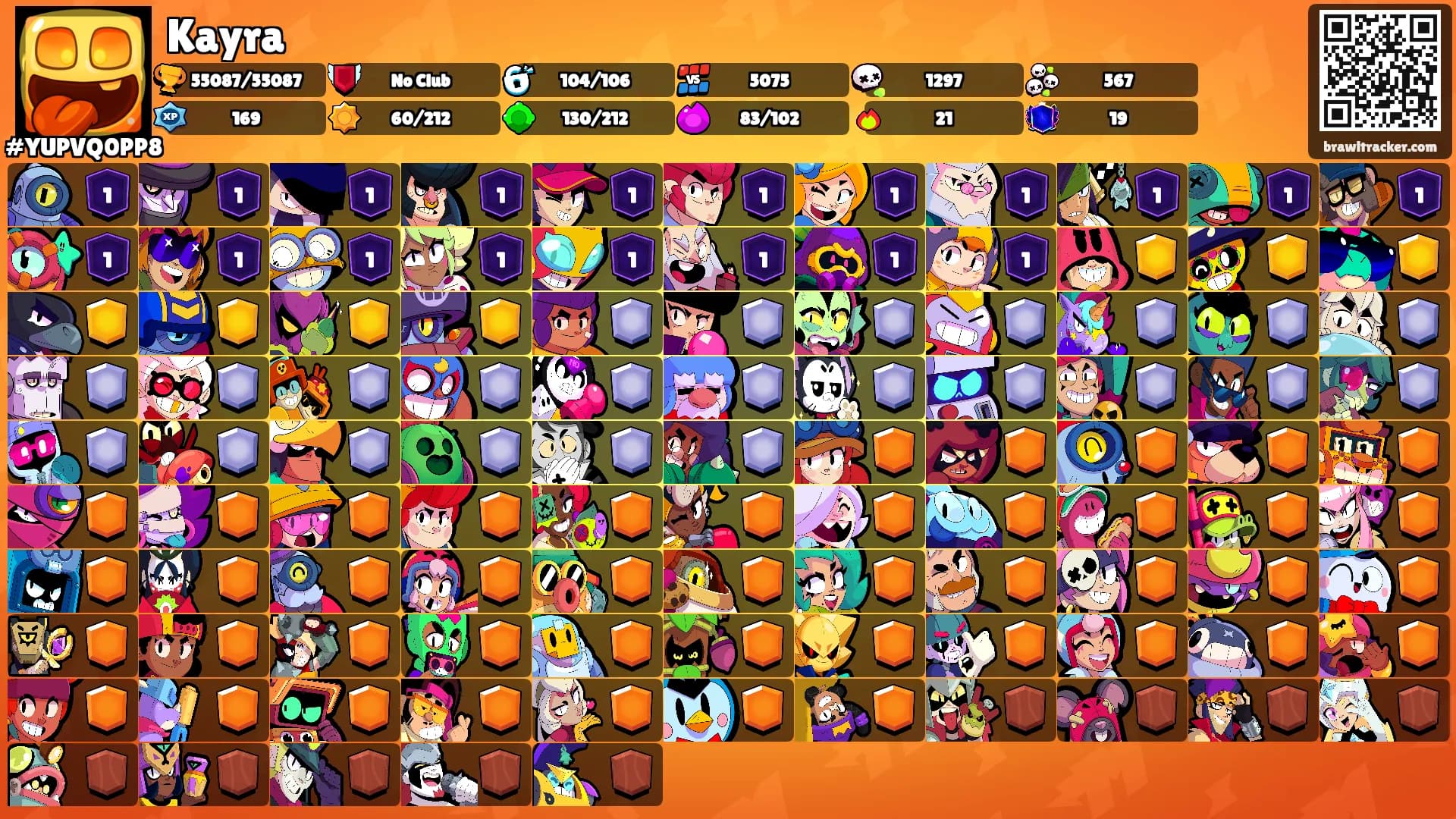 Kayra's Ranks
