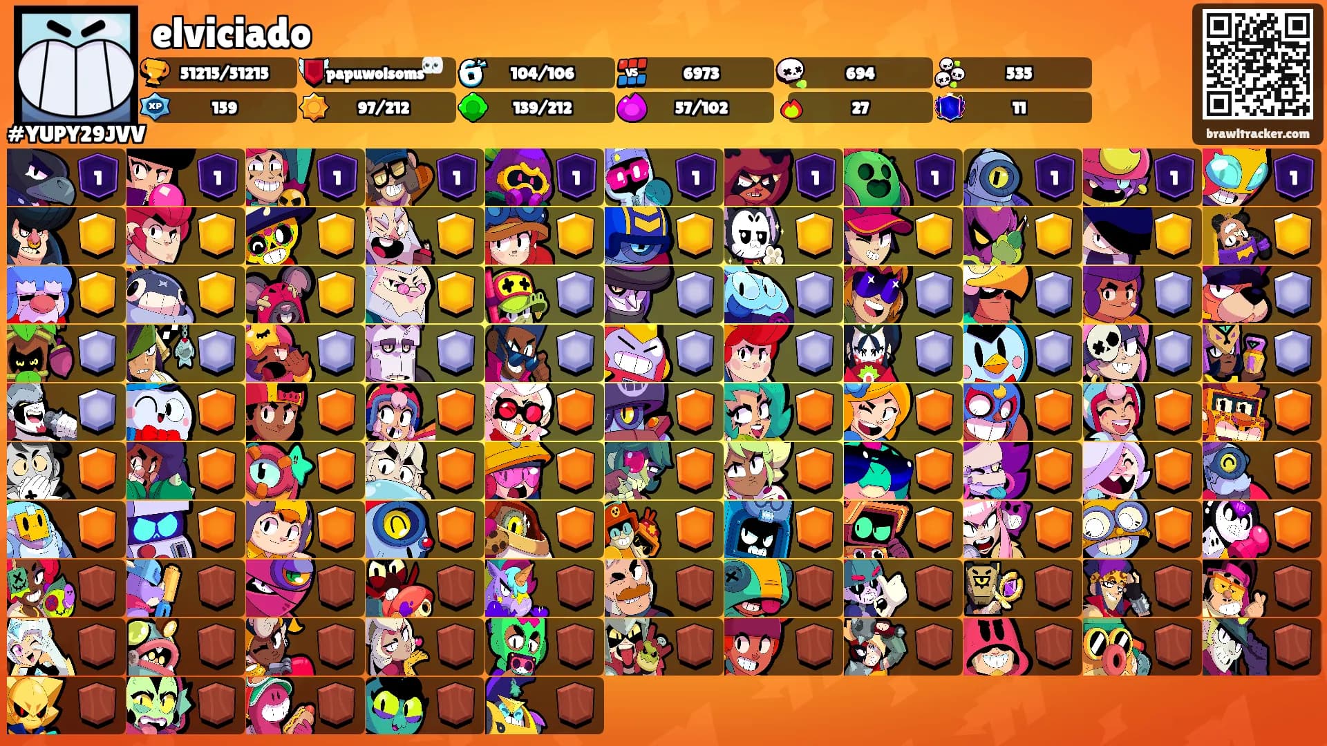 elviciado's Ranks